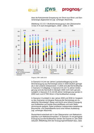 dass die fluktuierende Einspeisung von Strom aus Wind- und Son-
                                      nenenergie abgesichert ist (vgl. vorherigen Abschnitt).

                                      Abbildung 3.2.3.2-1: Bruttostromerzeugung in den Zielszenarien
                                      I A bis IV A nach Energieträgern, 2008 – 2050, in TWh

                 2008                  2020                                     2030                                    2040                                         2050
       650


       550


       450


       350
TWh




       250


       150


        50


       -50
                                                             Sz IV A




                                                                                                     Sz IV A




                                                                                                                                              Sz IV A




                                                                                                                                                                                          Sz IV A
                                                  Sz III A




                                                                                          Sz III A




                                                                                                                                   Sz III A




                                                                                                                                                                               Sz III A
                                       Sz II A




                                                                                Sz II A




                                                                                                                         Sz II A




                                                                                                                                                                     Sz II A
                             Sz I A




                                                                       Sz I A




                                                                                                               Sz I A




                                                                                                                                                            Sz I A
      Nettoimporte                               sonstige                                            sonstige EE                                        Geothermie
      Wind offshore                              Wind onshore                                        Photovoltaik                                       Biomasse
      Lauf- und Speicherwasser                   Pumpspeicher                                        Heizöl                                             Erdgas
      Steinkohle-CCS                             Steinkohle                                          Braunkohle-CCS                                     Braunkohle
      Kernkraft

                                      Prognos / EWI / GWS 2010


                                      In Szenario I A (mit vier Jahren Laufzeitverlängerung) ist die
                                      Stromerzeugung aus Kernenergie schon in 2020 deutlich geringer
                                      als in den anderen Zielszenarien. In 2030 sind alle Kernkraftwerke
                                      in Szenario I A stillgelegt. In Szenario II A (mit 12 Jahren Verlän-
                                      gerung) wird die Kernkraft im Stichjahr 2040 nicht mehr genutzt.
                                      Lediglich in Szenario IV A (mit 28 Jahren Verlängerung) werden in
                                      2050 noch rund 9 TWh Strom in Kernkraftwerken erzeugt.

                                      In Szenario I A entsteht in den Jahren 2020 und 2030 im Vergleich
                                      zu den Szenarien mit längerer Nutzung der Kernenergie ein zu-
                                      sätzlicher Strombedarf. Dieser wird durch eine höhere Erzeugung
                                      aus Kraftwerken auf fossiler Brennstoffbasis und mehr Netto-
                                      stromimporte gedeckt. Dabei profitieren insbesondere bestehende
                                      Braunkohle- und Gaskraftwerke durch eine höhere Auslastung
                                      (vgl. vorherigen Abschnitt).

                                      Deutschland entwickelt sich in den Zielszenarien vom Nettostrom-
                                      exporteur zum Nettostromimporteur. In Szenario I A mit geringerer
                                      Erzeugung aus Kernkraftwerken werden die Exporte im Jahr 2020
                                      reduziert. Mittelfristig führt der Erzeugungsmehrbedarf dazu, dass


                                                                                                                                                                                                    125
 