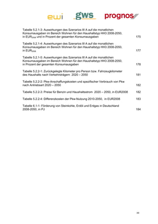 Tabelle 5.2.1-3: Auswirkungen des Szenarios III A auf die monatlichen
Konsumausgaben im Bereich Wohnen für den Haushaltstyp HH3 2008-2050,
in EUR2008 und in Prozent der gesamten Konsumausgaben                           175 

Tabelle 5.2.1-4: Auswirkungen des Szenarios III A auf die monatlichen
Konsumausgaben im Bereich Wohnen für den Haushaltstyp HH3 2008-2050,
in EUR2008                                                                      177 

Tabelle 5.2.1-5: Auswirkungen des Szenarios III A auf die monatlichen
Konsumausgaben im Bereich Wohnen für den Haushaltstyp HH3 2008-2050,
in Prozent der gesamten Konsumausgaben                                          178 

Tabelle 5.2.2-1: Zurückgelegte Kilometer pro Person bzw. Fahrzeugkilometer
des Haushalts nach Verkehrsträgern 2020 – 2050                                  181 

Tabelle 5.2.2-2: Pkw-Anschaffungskosten und spezifischer Verbrauch von Pkw
nach Antriebsart 2020 – 2050                                                    182 

Tabelle 5.2.2-3: Preise für Benzin und Haushaltsstrom 2020 – 2050, in EUR2008   182 

Tabelle 5.2.2-4: Differenzkosten der Pkw-Nutzung 2010-2050, in EUR2008          183 

Tabelle 6.1-1: Förderung von Steinkohle, Erdöl und Erdgas in Deutschland
2008-2050, in PJ                                                                184 




                                                                                XII
 