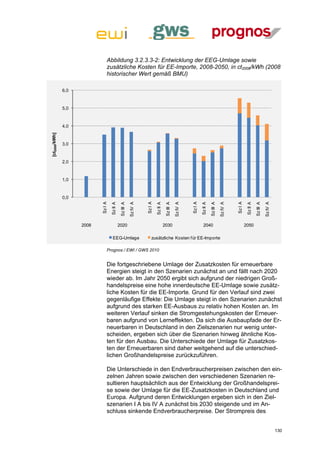 Abbildung 3.2.3.3-2: Entwicklung der EEG-Umlage sowie
                                 zusätzliche Kosten für EE-Importe, 2008-2050, in ct2008/kWh (2008
                                 historischer Wert gemäß BMU)

               6,0


               5,0



               4,0
[ct2008/kWh]




               3,0


               2,0


               1,0


               0,0
                            Sz I A




                                                                     Sz I A




                                                                                                              Sz I A




                                                                                                                                                      Sz I A
                                                           Sz IV A




                                                                                                    Sz IV A




                                                                                                                                            Sz IV A




                                                                                                                                                                                     Sz IV A
                                                Sz III A




                                                                                         Sz III A




                                                                                                                                 Sz III A




                                                                                                                                                                          Sz III A
                                     Sz II A




                                                                              Sz II A




                                                                                                                       Sz II A




                                                                                                                                                                Sz II A
                     2008                      2020                                     2030                             2040                                  2050

                                       EEG-Umlage                        zusätzliche Kosten f ür EE-Importe

                                 Prognos / EWI / GWS 2010


                                 Die fortgeschriebene Umlage der Zusatzkosten für erneuerbare
                                 Energien steigt in den Szenarien zunächst an und fällt nach 2020
                                 wieder ab. Im Jahr 2050 ergibt sich aufgrund der niedrigen Groß-
                                 handelspreise eine hohe innerdeutsche EE-Umlage sowie zusätz-
                                 liche Kosten für die EE-Importe. Grund für den Verlauf sind zwei
                                 gegenläufige Effekte: Die Umlage steigt in den Szenarien zunächst
                                 aufgrund des starken EE-Ausbaus zu relativ hohen Kosten an. Im
                                 weiteren Verlauf sinken die Stromgestehungskosten der Erneuer-
                                 baren aufgrund von Lerneffekten. Da sich die Ausbaupfade der Er-
                                 neuerbaren in Deutschland in den Zielszenarien nur wenig unter-
                                 scheiden, ergeben sich über die Szenarien hinweg ähnliche Kos-
                                 ten für den Ausbau. Die Unterschiede der Umlage für Zusatzkos-
                                 ten der Erneuerbaren sind daher weitgehend auf die unterschied-
                                 lichen Großhandelspreise zurückzuführen.

                                 Die Unterschiede in den Endverbraucherpreisen zwischen den ein-
                                 zelnen Jahren sowie zwischen den verschiedenen Szenarien re-
                                 sultieren hauptsächlich aus der Entwicklung der Großhandelsprei-
                                 se sowie der Umlage für die EE-Zusatzkosten in Deutschland und
                                 Europa. Aufgrund deren Entwicklungen ergeben sich in den Ziel-
                                 szenarien I A bis IV A zunächst bis 2030 steigende und im An-
                                 schluss sinkende Endverbraucherpreise. Der Strompreis des


                                                                                                                                                                                               130
 