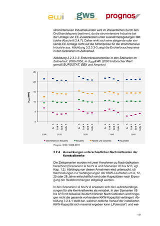 stromintensiven Industriekunden wird im Wesentlichen durch den
                                Großhandelspreis bestimmt, da die stromintensive Industrie bei
                                der Umlage von EE-Zusatzkosten unter Ausnahmeregelungen fällt
                                (siehe Abschnitt 2.4.7). Daher wirkt sich eine steigende oder sin-
                                kende EE-Umlage nicht auf die Strompreise für die stromintensive
                                Industrie aus. Abbildung 3.2.3.3-3 zeigt die Endverbraucherpreise
                                in den Szenarien im Zeitverlauf.

                                Abbildung 3.2.3.3-3: Endverbraucherpreise in den Szenarien im
                                Zeitverlauf, 2008-2050, in ct2008/kWh (2008 historischer Wert
                                gemäß EUROSTAT, EEX und Amprion)

               25



               20



               15
[ct2008/kWh]




               10



                5



                0
                             Sz I A




                                                                        Sz I A




                                                                                                                   Sz I A




                                                                                                                                                                 Sz I A
                                                            Sz IV A




                                                                                                      Sz IV A




                                                                                                                                                 Sz IV A




                                                                                                                                                                                                Sz IV A
                                                Sz III A




                                                                                           Sz III A




                                                                                                                                      Sz III A




                                                                                                                                                                                    Sz III A
                                      Sz II A




                                                                                 Sz II A




                                                                                                                            Sz II A




                                                                                                                                                                          Sz II A
                    2008                2020                                       2030                                       2040                                          2050


                       stromintensive Industrie                       Industrie                         Handel und Gewerbe                                 Haushalte

                                Prognos / EWI / GWS 2010


                                3.2.4                      Auswirkungen unterschiedlicher Nachrüstkosten der
                                                           Kernkraftwerke

                                Die Zielszenarien wurden mit zwei Annahmen zu Nachrüstkosten
                                berechnet (Szenarien I A bis IV A und Szenarien I B bis IV B, vgl.
                                Kap. 1.2). Abhängig von diesen Annahmen wird untersucht, ob
                                Nachrüstungen zur Verlängerungen der KKW-Laufzeiten um 4, 12,
                                20 oder 28 Jahre wirtschaftlich sind oder Kapazitäten nach Erzeu-
                                gung der Reststrommengen stillgelegt werden.

                                In den Szenarien I A bis IV A erweisen sich die Laufzeitverlänge-
                                rungen für alle Kernkraftwerke als rentabel. In den Szenarien I B
                                bis IV B mit teilweise deutlich höheren Nachrüstkosten wird hinge-
                                gen nicht die gesamte vorhandene KKW-Kapazität verlängert. Ab-
                                bildung 3.2.4-1 stellt dar, welcher zeitliche Verlauf der installierten
                                KKW-Kapazität sich maximal ergeben kann („Potenzial“) und wel-


                                                                                                                                                                                               131
 