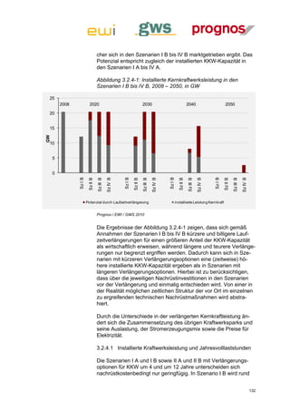 cher sich in den Szenarien I B bis IV B marktgetrieben ergibt. Das
                                    Potenzial entspricht zugleich der installierten KKW-Kapazität in
                                    den Szenarien I A bis IV A.

                                    Abbildung 3.2.4-1: Installierte Kernkraftwerksleistung in den
                                    Szenarien I B bis IV B, 2008 – 2050, in GW

 25
         2008              2020                                             2030                                      2040                            2050

 20


 15
GW




 10


     5


     0
                Sz I B




                                                         Sz I B




                                                                                                 Sz I B




                                                                                                                                           Sz I B
                                               Sz IV B




                                                                                       Sz IV B




                                                                                                                                 Sz IV B




                                                                                                                                                                         Sz IV B
                                    Sz III B




                                                                            Sz III B




                                                                                                                      Sz III B




                                                                                                                                                              Sz III B
                          Sz II B




                                                                  Sz II B




                                                                                                            Sz II B




                                                                                                                                                    Sz II B
                         Potenzial durch Laufzeitverlängerung                                             installierte Leistung Kernkraft


                                    Prognos / EWI / GWS 2010


                                    Die Ergebnisse der Abbildung 3.2.4-1 zeigen, dass sich gemäß
                                    Annahmen der Szenarien I B bis IV B kürzere und billigere Lauf-
                                    zeitverlängerungen für einen größeren Anteil der KKW-Kapazität
                                    als wirtschaftlich erweisen, während längere und teurere Verlänge-
                                    rungen nur begrenzt ergriffen werden. Dadurch kann sich in Sze-
                                    narien mit kürzeren Verlängerungsoptionen eine (zeitweise) hö-
                                    here installierte KKW-Kapazität ergeben als in Szenarien mit
                                    längeren Verlängerungsoptionen. Hierbei ist zu berücksichtigen,
                                    dass über die jeweiligen Nachrüstinvestitionen in den Szenarien
                                    vor der Verlängerung und einmalig entschieden wird. Von einer in
                                    der Realität möglichen zeitlichen Struktur der vor Ort im einzelnen
                                    zu ergreifenden technischen Nachrüstmaßnahmen wird abstra-
                                    hiert.

                                    Durch die Unterschiede in der verlängerten Kernkraftleistung än-
                                    dert sich die Zusammensetzung des übrigen Kraftwerksparks und
                                    seine Auslastung, der Stromerzeugungsmix sowie die Preise für
                                    Elektrizität.

                                    3.2.4.1 Installierte Kraftwerksleistung und Jahresvolllaststunden

                                    Die Szenarien I A und I B sowie II A und II B mit Verlängerungs-
                                    optionen für KKW um 4 und um 12 Jahre unterscheiden sich
                                    nachrüstkostenbedingt nur geringfügig. In Szenario I B wird rund


                                                                                                                                                                                   132
 