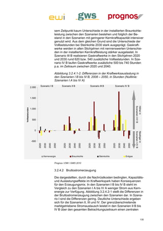sem Zeitpunkt kaum Unterschiede in der installierten Braunkohle-
                                                leistung zwischen den Szenarien bestehen und folglich der Be-
                                                stand in den Szenarien mit geringerer Kernkraftkapazität intensiver
                                                genutzt wird. Aus dem gleichen Grund sind die Unterschiede der
                                                Volllaststunden bei Steinkohle 2030 stark ausgeprägt. Gaskraft-
                                                werke werden in allen Stichjahren mit nennenswerten Unterschie-
                                                den in der installierten Kernkraftleistung stärker ausgelastet. In
                                                Szenario III B realisieren Gaskraftwerke in den Stichjahren 2020
                                                und 2030 rund 620 bzw. 540 zusätzliche Volllaststunden. In Sze-
                                                nario IV B laufen Gaskraftwerke zusätzliche 500 bis 740 Stunden
                                                p.a. im Zeitraum zwischen 2020 und 2040.

                                                Abbildung 3.2.4.1-2: Differenzen in der Kraftwerksauslastung in
                                                den Szenarien I B bis IV B, 2008 – 2050, in Stunden (Nulllinie:
                                                Szenarien I A bis IV A)
                            Szenario I B              Szenario II B                    Szenario III B               Szenario IV B
                  2.000



                  1.500




                                                                                                                                               Szenarien I-IV B
                                                                                                                                               Höher in
Volllaststunden




                  1.000



                   500



                     0

                                                                                                                                               Szenarien I-IV B
                                                                                                                                               Niedriger in
                   -500
                          2020

                                 2030

                                        2040

                                               2050



                                                        2020

                                                               2030

                                                                       2040

                                                                              2050



                                                                                     2020

                                                                                            2030

                                                                                                   2040

                                                                                                          2050



                                                                                                                 2020

                                                                                                                        2030

                                                                                                                               2040

                                                                                                                                       2050




                                 Kernenergie                          Braunkohle                    Steinkohle                        Erdgas


                                                Prognos / EWI / GWS 2010


                                                3.2.4.2 Bruttostromerzeugung

                                                Die dargestellten, durch die Nachrüstkosten bedingten, Kapazitäts-
                                                und Auslastungseffekte im Kraftwerkspark haben Konsequenzen
                                                für den Erzeugungsmix. In den Szenarien I B bis IV B steht im
                                                Vergleich zu den Szenarien I A bis IV A weniger Strom aus Kern-
                                                energie zur Verfügung. Abbildung 3.2.4.2-1 stellt die Differenzen in
                                                der Bruttostromerzeugung zwischen den Szenarien dar. In Szena-
                                                rio I sind die Differenzen gering. Deutliche Unterschiede ergeben
                                                sich für die Szenarien II, III und IV. Der grenzüberschreitende
                                                marktgetriebene Stromaustausch leistet in den Szenarien II B bis
                                                IV B über den gesamten Betrachtungszeitraum einen zentralen


                                                                                                                                                          135
 