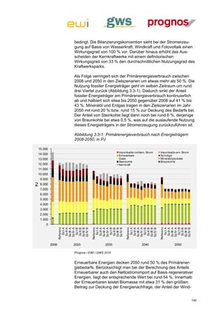 bedingt. Die Bilanzierungskonvention sieht bei der Stromerzeu-
                        gung auf Basis von Wasserkraft, Windkraft und Fotovoltaik einen
                        Wirkungsgrad von 100 % vor. Darüber hinaus erhöht das Aus-
                        scheiden der Kernkraftwerke mit einem definitorischen
                        Wirkungsgrad von 33 % den durchschnittlichen Nutzungsgrad des
                        Kraftwerksparks.

                        Als Folge verringert sich der Primärenergieverbrauch zwischen
                        2008 und 2050 in den Zielszenarien um etwas mehr als 50 %. Die
                        Nutzung fossiler Energieträger geht im selben Zeitraum um rund
                        drei Viertel zurück (Abbildung 3.3-1). Dadurch sinkt der Anteil
                        fossiler Energieträger am Primärenergieverbrauch kontinuierlich
                        ab und halbiert sich etwa bis 2050 gegenüber 2008 auf 41 % bis
                        43 %. Mineralöl und Erdgas tragen in den Zielszenarien im Jahr
                        2050 mit rund 20 % bzw. rund 15 % zur Deckung des Bedarfs bei.
                        Der Anteil von Steinkohle liegt dann noch bei rund 6 %, derjenige
                        von Braunkohle bei etwa 0,5 %, was auf die auslaufende Nutzung
                        dieses Energieträgers in der Stromerzeugung zurückzuführen ist.

                        Abbildung 3.3-1: Primärenergieverbrauch nach Energieträgern
                        2008-2050, in PJ

 15.000
                                                   Importsaldo nichtern. Strom   Importsaldo ern. Strom
 14.000                                            Erneuerbare                   Sonstige
 13.000                                            Gase                          Mineralölprodukte
                                                   Steinkohle                    Braunkohle
 12.000                                            Kernkraft
 11.000
 10.000
     9.000
     8.000
PJ




     7.000
     6.000
     5.000
     4.000
     3.000
     2.000
     1.000
        0
                    Referenz




                                   Referenz




                                                        Referenz




                                                                                 Referenz
                       Sz I A


                     Sz IV A
                       Sz I B


                     Sz IV B


                                      Sz I A


                                    Sz IV A
                                      Sz I B


                                    Sz IV B


                                                           Sz I A


                                                         Sz IV A
                                                           Sz I B


                                                         Sz IV B


                                                                                    Sz I A


                                                                                  Sz IV A
                                                                                    Sz I B


                                                                                  Sz IV B
                     Sz III A



                     Sz III B




                                    Sz III A



                                    Sz III B




                                                         Sz III A



                                                         Sz III B




                                                                                  Sz III A



                                                                                  Sz III B
                      Sz II A



                      Sz II B




                                     Sz II A



                                     Sz II B




                                                          Sz II A



                                                          Sz II B




                                                                                   Sz II A



                                                                                   Sz II B




             2008       2020                2030                     2040                  2050

                        Prognos / EWI / GWS 2010


                        Erneuerbare Energien decken 2050 rund 50 % des Primärener-
                        giebedarfs. Berücksichtigt man bei der Berechnung des Anteils
                        Erneuerbarer auch den Nettostromimport auf Basis regenerativer
                        Energien, liegt der entsprechende Wert bei rund 54 %. Innerhalb
                        der Erneuerbaren leistet Biomasse mit etwa 31 % den größten
                        Beitrag zur Deckung der Energienachfrage, der Anteil der Wind-


                                                                                                          140
 
