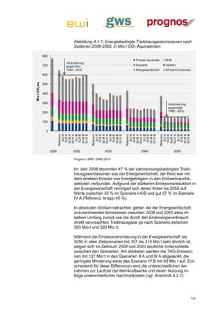 Abbildung 4.1-1: Energiebedingte Treibhausgasemissionen nach
                                  Sektoren 2008-2050, in Mio t CO2-Äquivalenten

               800
                                                                    Private Haushalte    GHD
                              Veränderung
               700            gegenüber                             Industrie            Verkehr
                              1990: - 40%                           Energiewirtschaft    diffuse Emissionen
               600
Mio t CO2-eq




               500

               400

               300                                                                        Veränderung
                                                                                          gegenüber
               200                                                                        1990: - 85%


               100

                 0
                            Referenz




                                             Referenz




                                                              Referenz




                                                                                        Referenz
                               Sz I A


                             Sz IV A
                               Sz I B


                             Sz IV B


                                                Sz I A


                                              Sz IV A
                                                Sz I B


                                              Sz IV B


                                                                 Sz I A


                                                               Sz IV A
                                                                 Sz I B


                                                               Sz IV B


                                                                                           Sz I A


                                                                                         Sz IV A
                                                                                           Sz I B


                                                                                         Sz IV B
                             Sz III A



                             Sz III B




                                              Sz III A



                                              Sz III B




                                                               Sz III A



                                                               Sz III B




                                                                                         Sz III A



                                                                                         Sz III B
                              Sz II A



                              Sz II B




                                               Sz II A



                                               Sz II B




                                                                Sz II A



                                                                Sz II B




                                                                                          Sz II A



                                                                                          Sz II B
                     2008         2020                2030              2040                   2050

                                  Prognos / EWI / GWS 2010


                                  Im Jahr 2008 stammten 47 % der verbrennungsbedingten Treib-
                                  hausgasemissionen aus der Energiewirtschaft, der Rest war mit
                                  dem direkten Einsatz von Energieträgern in den Endverbrauchs-
                                  sektoren verbunden. Aufgrund der stärkeren Emissionsreduktion in
                                  der Energiewirtschaft verringert sich deren Anteil bis 2050 auf
                                  Werte zwischen 35 % im Szenario I A/B und gut 37 % im Szenario
                                  IV A (Referenz: knapp 45 %).

                                  In absoluten Größen betrachtet, gehen die der Energiewirtschaft
                                  zuzurechnenden Emissionen zwischen 2008 und 2050 etwa im
                                  selben Umfang zurück wie die durch den Endenergieverbrauch
                                  direkt verursachten Treibhausgase (je nach Szenario zwischen
                                  300 Mio t und 320 Mio t).

                                  Während die Emissionsminderung in der Energiewirtschaft bis
                                  2050 in allen Zielszenarien mit 307 bis 310 Mio t sehr ähnlich ist,
                                  zeigen sich im Zeitraum 2008 und 2020 deutliche Unterschiede
                                  zwischen den Szenarien. Am stärksten werden die THG-Emissio-
                                  nen mit 127 Mio t in den Szenarien II A und III A abgesenkt, die
                                  geringste Minderung weist das Szenario IV B mit 83 Mio t auf. Ent-
                                  scheidend für diese Differenzen sind die unterschiedlichen An-
                                  nahmen zur Laufzeit der Kernkraftwerke und deren Nutzung in-
                                  folge unterschiedlicher Nachrüstkosten (vgl. Abschnitt 4.2.1)




                                                                                                          142
 