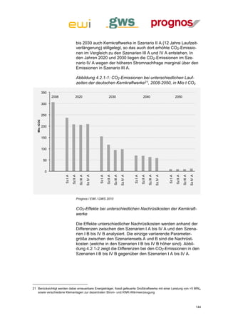 bis 2030 auch Kernkraftwerke in Szenario II A (12 Jahre Laufzeit-
                                               verlängerung) stillgelegt, so das auch dort erhöhte CO2-Emissio-
                                               nen im Vergleich zu den Szenarien III A und IV A entstehen. In
                                               den Jahren 2020 und 2030 liegen die CO2-Emissionen im Sze-
                                               nario IV A wegen der höheren Stromnachfrage marginal über den
                                               Emissionen in Szenario III A.

                                               Abbildung 4.2.1-1: CO2-Emissionen bei unterschiedlichen Lauf-
                                               zeiten der deutschen Kernkraftwerke21, 2008-2050, in Mio t CO2

               350
                     2008                 2020                                    2030                                    2040                                 2050

               300


               250
   Mio. tCO2




               200


               150


               100


                50


                 0
                                                            Sz IV A




                                                                                                    Sz IV A




                                                                                                                                            Sz IV A




                                                                                                                                                                                    Sz IV A
                                                 Sz III A




                                                                                         Sz III A




                                                                                                                                 Sz III A




                                                                                                                                                                         Sz III A
                                     Sz II A




                                                                               Sz II A




                                                                                                                       Sz II A




                                                                                                                                                               Sz II A
                            Sz I A




                                                                      Sz I A




                                                                                                              Sz I A




                                                                                                                                                      Sz I A




                                               Prognos / EWI / GWS 2010


                                               CO2-Effekte bei unterschiedlichen Nachrüstkosten der Kernkraft-
                                               werke

                                               Die Effekte unterschiedlicher Nachrüstkosten werden anhand der
                                               Differenzen zwischen den Szenarien I A bis IV A und den Szena-
                                               rien I B bis IV B analysiert. Die einzige variierende Parameter-
                                               größe zwischen den Szenariensets A und B sind die Nachrüst-
                                               kosten (welche in den Szenarien I B bis IV B höher sind). Abbil-
                                               dung 4.2.1-2 zeigt die Differenzen bei den CO2-Emissionen in den
                                               Szenarien I B bis IV B gegenüber den Szenarien I A bis IV A.




21 Berücksichtigt werden dabei erneuerbare Energieträger, fossil gefeuerte Großkraftwerke mit einer Leistung von >5 MWel
   sowie verschiedene Kleinanlagen zur dezentralen Strom- und KWK-Wärmeerzeugung



                                                                                                                                                                                              144
 