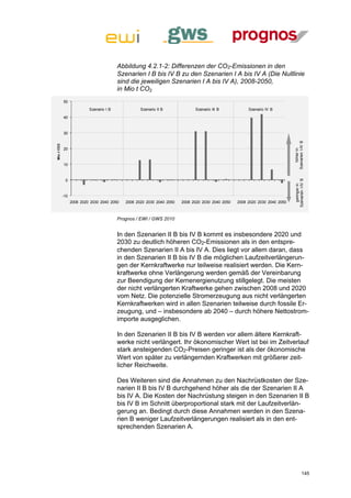 Abbildung 4.2.1-2: Differenzen der CO2-Emissionen in den
                                           Szenarien I B bis IV B zu den Szenarien I A bis IV A (Die Nulllinie
                                           sind die jeweiligen Szenarien I A bis IV A), 2008-2050,
                                           in Mio t CO2
             50
                            Szenario I B             Szenario II B             Szenario III B            Szenario IV B

             40



             30




                                                                                                                               Szenarien I-IV B
Mio. t CO2




             20




                                                                                                                                  höher in
             10



              0




                                                                                                                               Szenarien I-IV B
                                                                                                                                 geringer in
             -10
                   2008 2020 2030 2040 2050   2008 2020 2030 2040 2050   2008 2020 2030 2040 2050   2008 2020 2030 2040 2050



                                           Prognos / EWI / GWS 2010


                                           In den Szenarien II B bis IV B kommt es insbesondere 2020 und
                                           2030 zu deutlich höheren CO2-Emissionen als in den entspre-
                                           chenden Szenarien II A bis IV A. Dies liegt vor allem daran, dass
                                           in den Szenarien II B bis IV B die möglichen Laufzeitverlängerun-
                                           gen der Kernkraftwerke nur teilweise realisiert werden. Die Kern-
                                           kraftwerke ohne Verlängerung werden gemäß der Vereinbarung
                                           zur Beendigung der Kernenergienutzung stillgelegt. Die meisten
                                           der nicht verlängerten Kraftwerke gehen zwischen 2008 und 2020
                                           vom Netz. Die potenzielle Stromerzeugung aus nicht verlängerten
                                           Kernkraftwerken wird in allen Szenarien teilweise durch fossile Er-
                                           zeugung, und – insbesondere ab 2040 – durch höhere Nettostrom-
                                           importe ausgeglichen.

                                           In den Szenarien II B bis IV B werden vor allem ältere Kernkraft-
                                           werke nicht verlängert. Ihr ökonomischer Wert ist bei im Zeitverlauf
                                           stark ansteigenden CO2-Preisen geringer ist als der ökonomische
                                           Wert von später zu verlängernden Kraftwerken mit größerer zeit-
                                           licher Reichweite.

                                           Des Weiteren sind die Annahmen zu den Nachrüstkosten der Sze-
                                           narien II B bis IV B durchgehend höher als die der Szenarien II A
                                           bis IV A. Die Kosten der Nachrüstung steigen in den Szenarien II B
                                           bis IV B im Schnitt überproportional stark mit der Laufzeitverlän-
                                           gerung an. Bedingt durch diese Annahmen werden in den Szena-
                                           rien B weniger Laufzeitverlängerungen realisiert als in den ent-
                                           sprechenden Szenarien A.




                                                                                                                                           145
 
