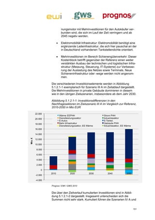nungsmotor mit Mehrinvestitionen für den Autokäufer ver-
                              bunden sind, die sich im Lauf der Zeit verringern und ab
                              2045 negativ werden.

                             Elektromobilität Infrastruktur: Elektromobilität benötigt eine
                              ergänzende Ladeinfrastruktur, die sich hier pauschal an der
                              in Deutschland vorhandenen Tankstellendichte orientiert.

                             Mehrinvestitionen im Bereich Schienengüterverkehr: Dieser
                              Kostenblock betrifft gegenüber der Referenz einen weiter
                              verstärkten Ausbau der technischen und logistischen Infra-
                              struktur (Messung, Steuerung, IT-Systeme) zur Verbesse-
                              rung der Auslastung des Netzes sowie Terminals. Neue
                              Schieneninfrastruktur oder -wege werden nicht angenom-
                              men.

                  Die verschiedenen Investitionselemente werden in Abbildung
                  5.1.2.1-1 exemplarisch für Szenario III A im Zeitablauf dargestellt.
                  Die Mehrinvestitionen in private Gebäude dominieren in diesem
                  wie in den übrigen Zielszenarien, insbesondere ab dem Jahr 2030.

                  Abbildung 5.1.2.1-1: Investitionsdifferenzen in den
                  Nachfragesektoren im Zielszenario III A im Vergleich zur Referenz,
                  2010-2050 in Mio EUR

         22.000
                             Wärme EEPHH                         Strom PHH
         20.000              Dienstleistungssektor               Industriesektor
                             E-Autos                             E-Tankst.
         18.000              Bahn Inf rastruktur                 Gebäude PHH
                             Dienstleistungssektor, EE Wärme     Industriesektor, EE Wärme
         16.000

         14.000
Mio. €




         12.000

         10.000

          8.000

          6.000

          4.000

          2.000

              0
                  2010                2020              2030        2040              2050
         -2.000

         -4.000

                  Prognos / EWI / GWS 2010


                  Die über den Zeitverlauf kumulierten Investitionen sind in Abbil-
                  dung 5.1.2.1-2 dargestellt. Insgesamt unterscheiden sich die
                  Summen nicht sehr stark. Kumuliert führen die Szenarien IV A und


                                                                                             151
 