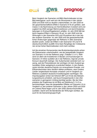 Beim Vergleich der Szenarien mit BMU-Nachrüstkosten ist das
Bild heterogener, auch weil sich die Strompreise in den Jahren
2020 und 2030 nicht so deutlich unterscheiden. Im Jahr 2020 ist
der gesamtwirtschaftliche Effekt in Szenario IV B am größten, weil
massiv in die Nachrüstung von Kernkraftwerken investiert wird und
zugleich bis 2020 weniger Mehrinvestitionen und damit Kostenbe-
lastungen im Endnachfragebereich anfallen. Im Jahr 2030 fällt der
leicht negative Effekt in Szenario I B auf. Im Jahr 2040 sind die
Wirkungen in den Szenarien III B und I B positiver als in den bei-
den anderen Szenarien. Im Jahr 2050 sind die gesamtwirtschaft-
lichen Änderungen gegenüber der Referenz in allen Szenarien
deutlich positiv, wobei der Effekt in den Szenarien I B und IV B
überdurchschnittlich ausfällt. Eine klare Rangfolge der 4 Zielszena-
rien ist bei hohen Nachrüstkosten nicht mehr sichtbar.

Auf die einzelnen Komponenten des Bruttoinlandsprodukts wirken
die Zielszenarien unterschiedlich, wie der beispielhafte Vergleich
von Szenario I A mit der Referenz zeigt (Tabelle 5.1.4-1). Wäh-
rend vor allem die Investitionen in Bauten und Ausrüstungen im
Szenario I A höher ausfallen als in der Referenz, liegt der private
Konsum dauerhaft niedriger. Der Außenhandel verändert sich nur
wenig, weil die Preisrelationen der wichtigen mit dem Ausland ge-
handelten Güter weitgehend unverändert bleiben. In den Zielsze-
narien könnten deutsche Exporte von erneuerbaren Energie- und
Effizienztechniken dann deutlich stärker profitieren, wenn andere
Länder vergleichbare Konzepte umsetzen und im Vergleich zur
Referenz zusätzlich deutsche Investitionsgüter nachfragen. Die
Importausgaben sinken bei höherem BIP zum Ende des Betrach-
tungszeitraums erheblich, weil teure Energieimporte in den Ziel-
szenarien in geringerem Umfang benötigt werden. Bei der Inter-
pretation der Ergebnisse ist mit Blick auf Abbildung 5.1.4-2 zu
berücksichtigen, dass die dargestellten Effekte von Szenario I A im
Vergleich zu den anderen Szenarien in den Jahren 2020 und 2030
am unteren Rand liegen und im Jahr 2050 überdurchschnittlich
ausfallen. Damit wird die Bandbreite der Wirkungen sichtbar, die
auch für die Szenariengruppe B gilt.




                                                                 161
 