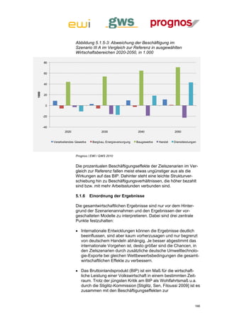 Abbildung 5.1.5-3: Abweichung der Beschäftigung im
                           Szenario III A im Vergleich zur Referenz in ausgewählten
                           Wirtschaftsbereichen 2020-2050, in 1.000

       80


       60


       40
1000




       20


        0


       -20


       -40
                    2020                     2030                    2040                 2050


             Verarbeitendes Gewerbe    Bergbau, Energieversorgung   Baugewerbe   Handel   Dienstleistungen



                           Prognos / EWI / GWS 2010


                           Die prozentualen Beschäftigungseffekte der Zielszenarien im Ver-
                           gleich zur Referenz fallen meist etwas ungünstiger aus als die
                           Wirkungen auf das BIP. Dahinter steht eine leichte Strukturver-
                           schiebung hin zu Beschäftigungsverhältnissen, die höher bezahlt
                           sind bzw. mit mehr Arbeitsstunden verbunden sind.

                           5.1.6      Einordnung der Ergebnisse

                           Die gesamtwirtschaftlichen Ergebnisse sind nur vor dem Hinter-
                           grund der Szenarienannahmen und den Ergebnissen der vor-
                           geschalteten Modelle zu interpretieren. Dabei sind drei zentrale
                           Punkte festzuhalten:

                            Internationale Entwicklungen können die Ergebnisse deutlich
                             beeinflussen, sind aber kaum vorherzusagen und nur begrenzt
                             von deutschem Handeln abhängig. Je besser abgestimmt das
                             internationale Vorgehen ist, desto größer sind die Chancen, in
                             den Zielszenarien durch zusätzliche deutsche Umwelttechnolo-
                             gie-Exporte bei gleichen Wettbewerbsbedingungen die gesamt-
                             wirtschaftlichen Effekte zu verbessern.

                            Das Bruttoinlandsprodukt (BIP) ist ein Maß für die wirtschaft-
                             liche Leistung einer Volkswirtschaft in einem bestimmten Zeit-
                             raum. Trotz der jüngsten Kritik am BIP als Wohlfahrtsmaß u.a.
                             durch die Stiglitz-Kommission [Stiglitz, Sen, Fitoussi 2009] ist es
                             zusammen mit den Beschäftigungseffekten zur


                                                                                                         166
 