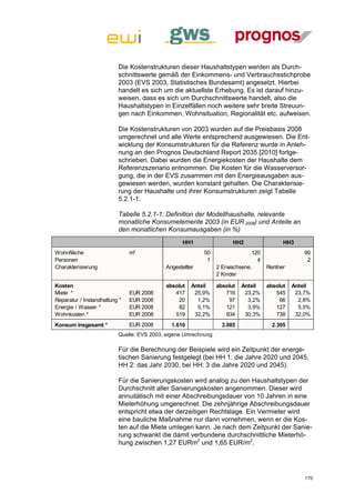 Die Kostenstrukturen dieser Haushaltstypen werden als Durch-
                          schnittswerte gemäß der Einkommens- und Verbrauchsstichprobe
                          2003 (EVS 2003, Statistisches Bundesamt) angesetzt. Hierbei
                          handelt es sich um die aktuellste Erhebung. Es ist darauf hinzu-
                          weisen, dass es sich um Durchschnittswerte handelt, also die
                          Haushaltstypen in Einzelfällen noch weitere sehr breite Streuun-
                          gen nach Einkommen, Wohnsituation, Regionalität etc. aufweisen.

                          Die Kostenstrukturen von 2003 wurden auf die Preisbasis 2008
                          umgerechnet und alle Werte entsprechend ausgewiesen. Die Ent-
                          wicklung der Konsumstrukturen für die Referenz wurde in Anleh-
                          nung an den Prognos Deutschland Report 2035 [2010] fortge-
                          schrieben. Dabei wurden die Energiekosten der Haushalte dem
                          Referenzszenario entnommen. Die Kosten für die Wasserversor-
                          gung, die in der EVS zusammen mit den Energieausgaben aus-
                          gewiesen werden, wurden konstant gehalten. Die Charakterisie-
                          rung der Haushalte und ihrer Konsumstrukturen zeigt Tabelle
                          5.2.1-1.

                          Tabelle 5.2.1-1: Definition der Modellhaushalte, relevante
                          monatliche Konsumelemente 2003 (in EUR 2008) und Anteile an
                          den monatlichen Konsumausgaben (in %)
                                                  HH1                 HH2                HH3
Wohnfläche                     m²                         50                 120                 90
Personen                                                   1                   4                  2
Charakterisierung                          Angestellter         2 Erwachsene,      Rentner
                                                                2 Kinder

Kosten                                     absolut    Anteil    absolut   Anteil   absolut   Anteil
Miete *                        EUR 2008       417      25,9%       716     23,2%      545     23,7%
Reparatur / Instandhaltung *   EUR 2008        20       1,2%        97      3,2%       66      2,8%
Energie / Wasser *             EUR 2008        82       5,1%       121      3,9%      127      5,5%
Wohnkosten *                   EUR 2008       519      32,2%       934     30,3%      738     32,0%
Konsum insgesamt *             EUR 2008      1.610                3.085              2.305
                          Quelle: EVS 2003, eigene Umrechnung

                          Für die Berechnung der Beispiele wird ein Zeitpunkt der energe-
                          tischen Sanierung festgelegt (bei HH 1: die Jahre 2020 und 2045,
                          HH 2: das Jahr 2030, bei HH: 3 die Jahre 2020 und 2045).

                          Für die Sanierungskosten wird analog zu den Haushaltstypen der
                          Durchschnitt aller Sanierungskosten angenommen. Dieser wird
                          annuitätisch mit einer Abschreibungsdauer von 10 Jahren in eine
                          Mieterhöhung umgerechnet. Die zehnjährige Abschreibungsdauer
                          entspricht etwa der derzeitigen Rechtslage. Ein Vermieter wird
                          eine bauliche Maßnahme nur dann vornehmen, wenn er die Kos-
                          ten auf die Miete umlegen kann. Je nach dem Zeitpunkt der Sanie-
                          rung schwankt die damit verbundene durchschnittliche Mieterhö-
                          hung zwischen 1,27 EURm2 und 1,65 EUR/m2.




                                                                                                 170
 