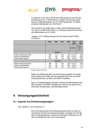 im Szenario II von 163,3 TEUR. Den Mehrkosten für die Pkw-Ab-
                             schreibung von 21,5 TEUR stehen in diesem Fall Einsparungen
                             bei den Kraftstoffausgaben von 4,7 TEUR gegenüber. Im Saldo
                             entstehen Mehrkosten von 16,8 TEUR.

                             Mit Ausnahme von 2050 treten in allen Jahren Mehrbelastungen
                             auf, die bis zu 800 EUR reichen. Im Jahresdurchschnitt errechnen
                             sich Mehrkosten von 411 EUR.

                             Tabelle 5.2.2-4: Differenzkosten der Pkw-Nutzung 2010-2050,
                             in EUR2008
                                                        2020   2030     2040   2050       2010       2010
                                                                                         -2050      -2050
                                                                                                  Durch-
                                                                                      kumuliert   schnitt
                                                                                                   p.a.

                                                               Variante 1
Differenz Abschreibung Pkw                               908    610      620    156 21.531            525
Differenz Kraftstoffkosten                              -231   -261     -703   -821 -13.313          -325
Differenzkosten gesamt                                   676    349      -83   -665   8.218           200
                                                               Variante 2
Differenz Abschreibung Pkw                               908    610      620    156     21.531        525
Differenz Kraftstoffkosten                              -100   -123     -145   -268     -4.697       -115
Differenzkosten gesamt                                   807    487      475   -112     16.835        411

                             Prognos / EWI / GWS 2010


                             Neben den Differenzkosten der Pkw-Nutzung spielen die zusätz-
                             lichen Kosten eine Rolle, die dem Haushalt durch die vermehrte
                             Inanspruchnahme von Bahn und ÖPNV entstehen.

                             Da nur in vergleichsweise geringem Umfang Verkehrsleistung vom
                             MIV auf Bahn und ÖPNV verlagert wird, können die dadurch ent-
                             stehenden Zusatzkosten vernachlässigt werden.




6    Versorgungssicherheit

6.1 Importe von Primärenergieträgern

     (vgl. Tabelle A 1-4 im Anhang A 1)

                             Durch die Absenkung des Primärenergieverbrauchs und den zu-
                             nehmenden Einsatz erneuerbarer Energien verringert sich der Be-
                             darf an Energieimporten, obwohl die heimische Förderung von Öl,
                             Gas und Steinkohle nach und nach ausläuft.




                                                                                                       183
 