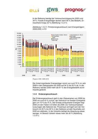 In der Referenz beträgt der Verbrauchsrückgang bis 2050 rund
                        34 %. Fossile Energieträger decken dann 64 % des Bedarfs, Er-
                        neuerbare knapp 32 % (Abbildung 1.3.2-1).

                        Abbildung 1.3.2-1: Primärenergieverbrauch nach Energieträgern
                        2008-2050, in PJ

 15.000
                                                   Importsaldo nichtern. Strom   Importsaldo ern. Strom
 14.000                                            Erneuerbare                   Sonstige
 13.000                                            Gase                          Mineralölprodukte
                                                   Steinkohle                    Braunkohle
 12.000                                            Kernkraft
 11.000
 10.000
     9.000
     8.000
PJ




     7.000
     6.000
     5.000
     4.000
     3.000
     2.000
     1.000
        0
                    Referenz




                                   Referenz




                                                        Referenz




                                                                                 Referenz
                       Sz I A


                     Sz IV A
                       Sz I B


                     Sz IV B


                                      Sz I A


                                    Sz IV A
                                      Sz I B


                                    Sz IV B


                                                           Sz I A


                                                         Sz IV A
                                                           Sz I B


                                                         Sz IV B


                                                                                    Sz I A


                                                                                  Sz IV A
                                                                                    Sz I B


                                                                                  Sz IV B
                     Sz III A



                     Sz III B




                                    Sz III A



                                    Sz III B




                                                         Sz III A



                                                         Sz III B




                                                                                  Sz III A



                                                                                  Sz III B
                      Sz II A



                      Sz II B




                                     Sz II A



                                     Sz II B




                                                          Sz II A



                                                          Sz II B




                                                                                   Sz II A



                                                                                   Sz II B
             2008       2020                2030                     2040                  2050

                        Prognos / EWI / GWS 2010


                        Der Anteil importierter Energieträger nimmt von rund 70 % im Jahr
                        2008 in den Zielszenarien bis 2050 auf 54 % bis 55 % ab. In der
                        Referenz werden 2050 mehr als 61 % des Energiebedarfs durch
                        Importe gedeckt.

                        1.3.3   Endenergieverbrauch

                        Der Endenergieverbrauch geht in den Zielszenarien von 2008 bis
                        2050 um rund 43 % zurück, der Verbrauch an fossilen Energieträ-
                        gern um 73 % bis 75 %. Der Einsatz erneuerbarer Energien liegt
                        2050 um den Faktor 3,5 höher als 2008. Zur Verbrauchsabsen-
                        kung tragen alle Sektoren bei. Prozentual verringert sich der Ver-
                        brauch mit 45 % bis 49 % in den Sektoren private Haushalte und
                        GHD am stärksten. In der Industrie beträgt die Absenkung etwas
                        weniger, im Bereich Verkehr etwas mehr als 40 % (Abbildung
                        1.3.3-1).




                                                                                                          7
 