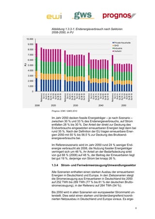 Abbildung 1.3.3-1: Endenergieverbrauch nach Sektoren
                        2008-2050, in PJ

 10.000
                                                                         Private Haushalte
     9.000
                                                                         GHD
                                                                         Industrie
     8.000
                                                                         Verkehr
     7.000

     6.000
PJ




     5.000

     4.000

     3.000

     2.000

     1.000

        0
                    Referenz




                                   Referenz




                                                    Referenz




                                                                       Referenz
                       Sz I A


                     Sz IV A
                       Sz I B


                     Sz IV B


                                      Sz I A


                                    Sz IV A
                                      Sz I B


                                    Sz IV B


                                                       Sz I A


                                                     Sz IV A
                                                       Sz I B


                                                     Sz IV B


                                                                          Sz I A


                                                                        Sz IV A
                                                                          Sz I B


                                                                        Sz IV B
                     Sz III A



                     Sz III B




                                    Sz III A



                                    Sz III B




                                                     Sz III A



                                                     Sz III B




                                                                        Sz III A



                                                                        Sz III B
                      Sz II A



                      Sz II B




                                     Sz II A



                                     Sz II B




                                                      Sz II A



                                                      Sz II B




                                                                         Sz II A



                                                                         Sz II B
             2008       2020                2030             2040               2050

                        Prognos / EWI / GWS 2010


                        Im Jahr 2050 decken fossile Energieträger – je nach Szenario –
                        zwischen 30 % und 33 % des Endenergieverbrauchs, auf Strom
                        entfallen 28 % bis 30 %. Der Anteil der direkt zur Deckung des
                        Endverbrauchs eingesetzten erneuerbaren Energien liegt dann bei
                        rund 35 %. Nach der Definition der EU tragen erneuerbare Ener-
                        gien 2050 mit 55 % bis 56,5 % zur Deckung des Bruttoend-
                        energieverbrauchs bei.

                        Im Referenzszenario wird im Jahr 2050 rund 24 % weniger End-
                        energie verbraucht als 2008, die Nutzung fossiler Energieträger
                        verringert sich um 46 %, ihr Anteil an der Bedarfsdeckung sinkt
                        von gut 68 % (2008) auf 48 %, der Beitrag der Erneuerbaren liegt
                        bei gut 19 %, derjenige von Strom bei knapp 26 %.

                        1.3.4   Strom- und Fernwärmeerzeugung/Umwandlungssektor

                        Alle Szenarien enthalten einen starken Ausbau der erneuerbaren
                        Energien in Deutschland und Europa. In den Zielszenarien steigt
                        die Stromerzeugung aus Erneuerbaren in Deutschland bis 2050
                        auf 252 TWh bis 289 TWh (77 % bis 81 % der deutschen Brutto-
                        stromerzeugung), in der Referenz auf 264 TWh (54 %).

                        Bis 2050 wird in allen Szenarien ein europaweiter Strommarkt un-
                        terstellt. Dies setzt einen starken und länderübergreifend koordi-
                        nierten Netzausbau in Deutschland und Europa voraus. Es erge-


                                                                                             8
 