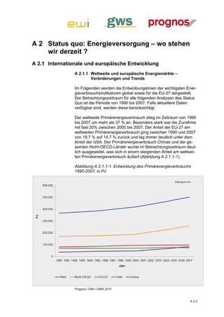 A 2 Status quo: Energieversorgung – wo stehen
    wir derzeit ?
A 2.1 Internationale und europäische Entwicklung
                A 2.1.1 Weltweite und europäische Energiemärkte –
                        Veränderungen und Trends

                Im Folgenden werden die Entwicklungslinien der wichtigsten Ener-
                gieverbrauchsindikatoren global sowie für die EU-27 dargestellt.
                Der Betrachtungszeitraum für alle folgenden Analysen des Status
                Quo ist die Periode von 1990 bis 2007. Falls aktuellere Daten
                verfügbar sind, werden diese berücksichtigt.

                Der weltweite Primärenergieverbrauch stieg im Zeitraum von 1990
                bis 2007 um mehr als 37 % an. Besonders stark war die Zunahme
                mit fast 20% zwischen 2000 bis 2007. Der Anteil der EU-27 am
                weltweiten Primärenergieverbrauch ging zwischen 1990 und 2007
                von 18,7 % auf 14,7 % zurück und lag immer deutlich unter dem
                Anteil der USA. Der Primärenergieverbrauch Chinas und der ge-
                samten Nicht-OECD-Länder wurde im Betrachtungszeitraum deut-
                lich ausgeweitet, was sich in einem steigenden Anteil am weltwei-
                ten Primärenergieverbrauch äußert (Abbildung A 2.1.1-1).

                Abbildung A 2.1.1-1: Entwicklung des Primärenergieverbrauchs
                1990-2007, in PJ




                Prognos / EWI / GWS 2010



                                                                             A 2-3
 