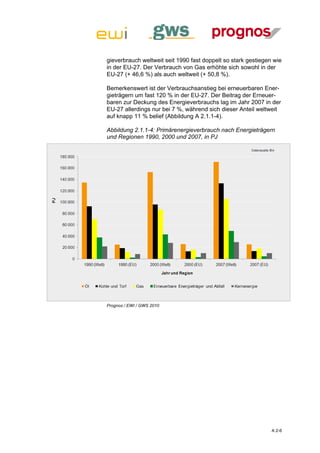 gieverbrauch weltweit seit 1990 fast doppelt so stark gestiegen wie
in der EU-27. Der Verbrauch von Gas erhöhte sich sowohl in der
EU-27 (+ 46,6 %) als auch weltweit (+ 50,8 %).

Bemerkenswert ist der Verbrauchsanstieg bei erneuerbaren Ener-
gieträgern um fast 120 % in der EU-27. Der Beitrag der Erneuer-
baren zur Deckung des Energieverbrauchs lag im Jahr 2007 in der
EU-27 allerdings nur bei 7 %, während sich dieser Anteil weltweit
auf knapp 11 % belief (Abbildung A 2.1.1-4).

Abbildung 2.1.1-4: Primärenergieverbrauch nach Energieträgern
und Regionen 1990, 2000 und 2007, in PJ




Prognos / EWI / GWS 2010




                                                               A 2-6
 