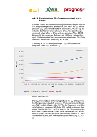 A 2.1.2 Energiebedingte CO2-Emissionen weltweit und in
        Europa

Ähnliche Trends wie beim Primärenergieverbrauch zeigen sich bei
den energiebedingten CO2-Emissionen. Der Anteil der EU an den
globalen CO2-Emissionen belief sich 2007 auf 13,7 % und lag da-
mit unter den Werten für die USA und China. Wie beim Energie-
verbrauch ist vor allem in China und den sonstigen Nicht-OECD-
Ländern für den gesamten Zeitraum seit 1990 und insbesondere
nach 2000 ein starkes Wachstum der energiebedingten CO2-Emis-
sionen zu verzeichnen (Abbildung A 2.1.2-1).

Abbildung A 2.1.2-1: Energiebedingte CO2-Emissionen nach
Regionen 1990-2007, in Mio t CO2




Prognos / EWI / GWS 2010


Die CO2-Intensität des Bruttoinlandprodukts der EU-27 lag im Be-
trachtungszeitraum deutlich unter den Werten der anderen Regio-
nen. Während die USA im Jahr 2007 für die Erzeugung einer Wirt-
schaftsleistung von einem US-Dollar 0,50 kg CO2 emittierten, lag
dieser Wert für die EU-27 bei 0,32 kg CO2. Die CO2-Intensität des
Bruttoinlandprodukts sank in allen betrachteten Regionen, wobei
der Rückgang über den gesamten Betrachtungszeitraum in China
am stärksten ausfiel, seit 2000 aber stagniert (Abbildung A 2.1.2-
2).




                                                              A 2-7
 