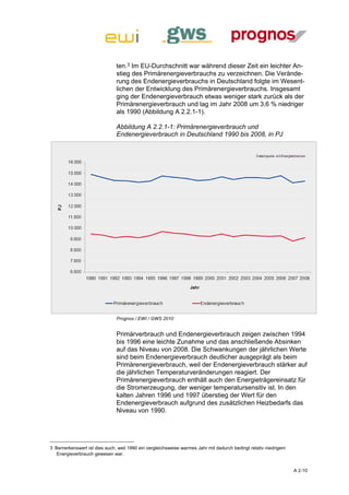 ten.3 Im EU-Durchschnitt war während dieser Zeit ein leichter An-
                               stieg des Primärenergieverbrauchs zu verzeichnen. Die Verände-
                               rung des Endenergieverbrauchs in Deutschland folgte im Wesent-
                               lichen der Entwicklung des Primärenergieverbrauchs. Insgesamt
                               ging der Endenergieverbrauch etwas weniger stark zurück als der
                               Primärenergieverbrauch und lag im Jahr 2008 um 3,6 % niedriger
                               als 1990 (Abbildung A 2.2.1-1).

                               Abbildung A 2.2.1-1: Primärenergieverbrauch und
                               Endenergieverbrauch in Deutschland 1990 bis 2008, in PJ




                               Prognos / EWI / GWS 2010


                               Primärverbrauch und Endenergieverbrauch zeigen zwischen 1994
                               bis 1996 eine leichte Zunahme und das anschließende Absinken
                               auf das Niveau von 2008. Die Schwankungen der jährlichen Werte
                               sind beim Endenergieverbrauch deutlicher ausgeprägt als beim
                               Primärenergieverbrauch, weil der Endenergieverbrauch stärker auf
                               die jährlichen Temperaturveränderungen reagiert. Der
                               Primärenergieverbrauch enthält auch den Energieträgereinsatz für
                               die Stromerzeugung, der weniger temperatursensitiv ist. In den
                               kalten Jahren 1996 und 1997 überstieg der Wert für den
                               Endenergieverbrauch aufgrund des zusätzlichen Heizbedarfs das
                               Niveau von 1990.




3 Bemerkenswert ist dies auch, weil 1990 ein vergleichsweise warmes Jahr mit dadurch bedingt relativ niedrigem
   Energieverbrauch gewesen war.


                                                                                                                 A 2-10
 