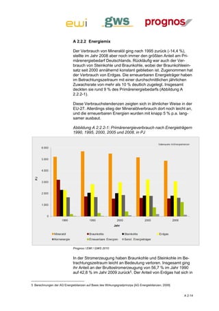 A 2.2.2 Energiemix

                             Der Verbrauch von Mineralöl ging nach 1995 zurück (-14,4 %),
                             stellte im Jahr 2008 aber noch immer den größten Anteil am Pri-
                             märenergiebedarf Deutschlands. Rückläufig war auch der Ver-
                             brauch von Steinkohle und Braunkohle, wobei der Braunkohleein-
                             satz seit 2000 annähernd konstant geblieben ist. Zugenommen hat
                             der Verbrauch von Erdgas. Die erneuerbaren Energieträger haben
                             im Betrachtungszeitraum mit einer durchschnittlichen jährlichen
                             Zuwachsrate von mehr als 10 % deutlich zugelegt. Insgesamt
                             deckten sie rund 9 % des Primärenergiebedarfs (Abbildung A
                             2.2.2-1).

                             Diese Verbrauchstendenzen zeigten sich in ähnlicher Weise in der
                             EU-27. Allerdings stieg der Mineralölverbrauch dort noch leicht an,
                             und die erneuerbaren Energien wurden mit knapp 5 % p.a. lang-
                             samer ausbaut.

                             Abbildung A 2.2.2-1: Primärenergieverbrauch nach Energieträgern
                             1990, 1995, 2000, 2005 und 2008, in PJ




                             Prognos / EWI / GWS 2010


                             In der Stromerzeugung haben Braunkohle und Steinkohle im Be-
                             trachtungszeitraum leicht an Bedeutung verloren. Insgesamt ging
                             ihr Anteil an der Bruttostromerzeugung von 56,7 % im Jahr 1990
                             auf 42,8 % im Jahr 2009 zurück5. Der Anteil von Erdgas hat sich in


5 Berechnungen der AG Energiebilanzen auf Basis des Wirkungsgradprinzips [AG Energiebilanzen, 2009]


                                                                                                      A 2-14
 