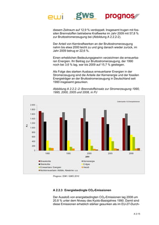 diesem Zeitraum auf 12,9 % verdoppelt. Insgesamt trugen mit fos-
silen Brennstoffen betriebene Kraftwerke im Jahr 2009 mit 57,8 %
zur Bruttostromerzeugung bei (Abbildung A 2.2.2-2).

Der Anteil von Kernkraftwerken an der Bruttostromerzeugung
nahm bis etwa 2000 leicht zu und ging danach wieder zurück, im
Jahr 2009 betrug er 22,6 %.

Einen erheblichen Bedeutungsgewinn verzeichnen die erneuerba-
ren Energien. Ihr Beitrag zur Bruttostromerzeugung, der 1990
noch bei 3,6 % lag, war bis 2009 auf 15,7 % gestiegen.

Als Folge des starken Ausbaus erneuerbarer Energien in der
Stromerzeugung sind die Anteile der Kernenergie und der fossilen
Energieträger an der Bruttostromerzeugung in Deutschland seit
1990 insgesamt gesunken.

Abbildung A 2.2.2.-2: Brennstoffeinsatz zur Stromerzeugung 1990,
1995, 2000, 2005 und 2008, in PJ




Prognos / EWI / GWS 2010




A 2.2.3 Energiebedingte CO2-Emissionen

Der Ausstoß von energiebedingten CO2-Emissionen lag 2008 um
20,8 % unter dem Niveau des Kyoto-Basisjahres 1990. Damit sind
diese Emissionen erheblich stärker gesunken als im EU-27-Durch-


                                                            A 2-15
 
