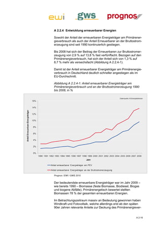 A 2.2.4 Entwicklung erneuerbarer Energien

Sowohl der Anteil der erneuerbaren Energieträger am Primärener-
gieverbrauch als auch der Anteil Erneuerbarer an der Bruttostrom-
erzeugung sind seit 1990 kontinuierlich gestiegen.

Bis 2008 hat sich der Beitrag der Erneuerbaren zur Bruttostromer-
zeugung von 2,9 % auf 13,8 % fast verfünffacht. Bezogen auf den
Primärenergieverbrauch, hat sich der Anteil sich von 1,3 % auf
8,7 % mehr als versechsfacht (Abbildung A 2.2.4-1).

Damit ist der Anteil erneuerbarer Energieträger am Primärenergie-
verbrauch in Deutschland deutlich schneller angestiegen als im
EU-Durchschnitt.

Abbildung A 2.2.4-1: Anteil erneuerbarer Energieträger am
Primärenergieverbrauch und an der Bruttostromerzeugung 1990
bis 2008, in %




Prognos / EWI / GWS 2010


Der bedeutendste erneuerbare Energieträger war im Jahr 2009 –
wie bereits 1990 – Biomasse (feste Biomasse, Biodiesel, Biogas
und biogene Abfälle). Primärenergetisch bewertet stellten
Biomassen 78 % der gesamten erneuerbaren Energien.

Im Betrachtungszeitraum massiv an Bedeutung gewonnen haben
Windkraft und Fotovoltaik, welche allerdings erst ab den späten
90er Jahren relevante Anteile zur Deckung des Primärenergiever-


                                                             A 2-19
 