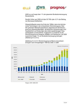 2009 nur auf knapp über 1 % der gesamten Bruttostromerzeugung
Deutschlands.

Deutlich höher war 2009 mit über 25 TWh oder 4,3 % der Beitrag
von Biomasse-Kraftwerken.

Wasserkraftwerke waren bis Ende der 1990er Jahre die dominie-
rende Technologie in der erneuerbaren Stromerzeugung. Über
den gesamten Betrachtungszeitraum stagnierte die Stromerzeu-
gung aus Wasserkraftanlagen, die jährlichen Schwankungen sind
hauptsächlich auf Änderungen des witterungsabhängigen Was-
serdargebots zurückzuführen. Ergänzend zu erwähnen ist die
Stromerzeugung aus biogenen Abfällen und Geothermie, die 2009
zusammen knapp 1 % zur Bruttostromerzeugung beitrugen
(Abbildung A 2.2.4-3).

Abbildung A 2.2.4-3: Stromerzeugung auf Basis erneuerbarer
Energien nach Energieträgern 1990 bis 2009, in GWh




Prognos / EWI / GWS 2010




                                                             A 2-21
 
