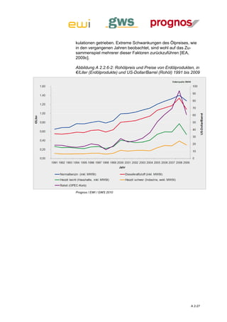 kulationen getrieben. Extreme Schwankungen des Ölpreises, wie
in den vergangenen Jahren beobachtet, sind wohl auf das Zu-
sammenspiel mehrerer dieser Faktoren zurückzuführen [IEA,
2009c].

Abbildung A 2.2.6-2: Rohölpreis und Preise von Erdölprodukten, in
€/Liter (Erdölprodukte) und US-Dollar/Barrel (Rohöl) 1991 bis 2009




Prognos / EWI / GWS 2010




                                                             A 2-27
 