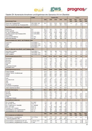 Tabelle Ü4: Numerische Annahmen und Ergebnisse des Szenarios III A im Überblick




                                                                                  20
 