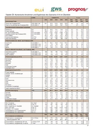 Tabelle Ü5: Numerische Annahmen und Ergebnisse des Szenarios IV A im Überblick




                                                                                 21
 
