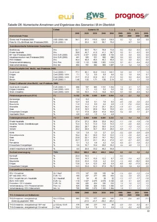 Tabelle Ü6: Numerische Annahmen und Ergebnisse des Szenarios I B im Überblick




                                                                                22
 