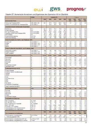 Tabelle Ü7: Numerische Annahmen und Ergebnisse des Szenarios II B im Überblick




                                                                                 23
 
