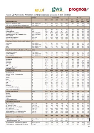 Tabelle Ü8: Numerische Annahmen und Ergebnisse des Szenarios III B im Überblick




                                                                                  24
 