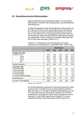 2.2 Sozioökonomische Rahmendaten

                       Referenzentwicklung und Zielszenarien gehen von den gleichen
                       Rahmendaten hinsichtlich der demografischen und wirtschaftlichen
                       Entwicklung aus.

                       Im Betrachtungszeitraum geht die Bevölkerung in Deutschland von
                       82,1 Mio auf 73,8 Mio zurück, gleichzeitig setzt sich die Alterung
                       fort. Die Zahl der privaten Haushalte unterscheidet sich mit 39,7
                       Mio im Jahr 2050 kaum vom Ausgangswert des Jahres 2008, der
                       bei 39,6 Mio lag. Zwischenzeitlich (2030 bis 2040) gibt es aufgrund
                       des anhaltenden Trends zu kleineren Haushalten allerdings mehr
                       als 41 Mio private Haushalte (Tabelle 2.2-1).

                       Tabelle 2.2-1: Bevölkerung nach Altersgruppen und private
                       Haushalte nach Größenklassen, Jahresmitte 2008 – 2050, in Mio
                                                             Alle Szenarien
                                                  2008     2020    2030       2040   2050
Bevölkerung in Mio.
im Alter von 0-19                                 15,8     13,8     13,3      12,4   11,5
             20-39                                20,4     19,0     17,2      16,0   15,5
             40-64                                29,3     29,2     26,6      24,6   23,3
             65-79                                12,6     12,7     15,8      15,9   13,2
             80+                                   4,0      5,9      6,4       8,0   10,3
Bevölkerung gesamt                                82,1     80,5     79,1      76,9   73,8
Haushalte in Mio.
1-Personhaushalte                                 15,0     16,0     17,2      18,7   17,4
2-Personhaushalte                                 13,8     15,5     15,1      14,3   15,0
3-Personhaushalte                                  5,3      4,6      4,4       4,1    3,7
4-Personhaushalte                                  4,1      3,4      3,2       3,0    2,6
5- und mehr-Personhaushalte                        1,5      1,2      1,2       1,1    0,9
Haushalte gesamt                                  39,6     40,7     41,0      41,1   39,7
durchschn. Haushaltsgröße                         2,08     1,99     1,94      1,88   1,86
                       Prognos / EWI / GWS 2010


                       Die Wirtschaftsleistung, gemessen am Bruttoinlandsprodukt, steigt
                       zwischen 2010 und 2050 mit einer durchschnittlichen jährlichen
                       Rate von knapp 1 % und liegt im Endjahr der Betrachtung um rund
                       50 % über dem Wert des Jahres 2010 (Tabelle 2.2-2). Die Wirt-
                       schaftsstruktur verschiebt sich dabei weiter zugunsten der Dienst-
                       leistungen. Im Jahr 2050 tragen diese mit knapp 74 % zur ge-
                       samtwirtschaftlichen Wertschöpfung bei (2008: knapp 68 %).




                                                                                        29
 