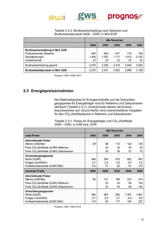 Tabelle 2.2-2: Bruttowertschöpfung nach Sektoren und
                          Bruttoinlandsprodukt 2008 – 2050, in Mrd EUR
                                                                 Alle Szenarien
                                                     2008     2020     2030       2040    2050
Bruttowertschöpfung in Mrd. EUR
Produzierendes Gewerbe                                 644     649       677        710     749
Dienstleistungen                                     1.404   1.557     1.717      1.912   2.152
Landwirtschaft                                          23      23        23         24      24
Bruttowertschöpfung gesamt                           2.072   2.229     2.418      2.646   2.925
Bruttoinlandsprodukt in Mrd. EUR                     2.270    2.437    2.632      2.868   3.158
                          Prognos / EWI / GWS 2010




2.3 Energiepreisannahmen

                          Die Weltmarktpreise für Energierohstoffe und die Grenzüber-
                          gangspreise für Energieträger sind für Referenz und Zielszenarien
                          identisch (Tabelle 2.3-1). Unterschiede weisen die Endver-
                          braucherpreise auf. Grund hierfür sind unterschiedliche Vorgaben
                          für den CO2-Zertifikatspreis in Referenz und Zielszenarien.

                          Tabelle 2.3-1: Preise für Energieträger und CO2-Zertifikate
                          2008 – 2050, in USD bzw. EUR
                                                                 Alle Szenarien
reale Preise                                         2008     2020     2030       2040    2050
Internationale Preise
Ölpreis (USD/bbl)                                      94       98      110        120     130
Preis CO2-Zertifikate (EUR/t) Referenz                          20       30         40      50
Preis CO2-Zertifikate (EUR/t) Zielszenarien                     20       38         57      75
Grenzübergangspreise
Rohöl (EUR/t)                                         484      554      675        802     947
Erdgas (Cent/kWh)                                     2,7      2,3      2,6        2,9     3,2
Kraftwerkssteinkohle (EUR/t SKE)                      112       77       83         91     110
nominale Preise                                      2008     2020     2030       2040    2050
Internationale Preise
Ölpreis (USD/bbl)                                      94      121      166        227     314
Preis CO2-Zertifikate (EUR/t) Referenz                          24       42         68     104
Preis CO2-Zertifikate (EUR/t) Zielszenarien                     24       54         96     155
Grenzübergangspreise
Rohöl (EUR/t)                                         484      667      952       1.357   1.961
Erdgas (Cent/kWh)                                     2,7      2,8      3,7         4,9     6,6
Kraftwerkssteinkohle (EUR/t SKE)                      112       92      117         154     227
                          Prognos / EWI / GWS 2010




                                                                                             30
 