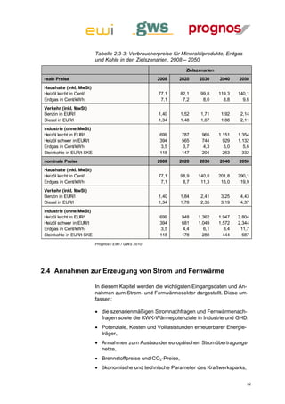 Tabelle 2.3-3: Verbraucherpreise für Mineralölprodukte, Erdgas
                          und Kohle in den Zielszenarien, 2008 – 2050
                                                                 Zielszenarien
reale Preise                                         2008    2020      2030      2040    2050
Haushalte (inkl. MwSt)
Heizöl leicht in Cent/l                              77,1      82,1    99,8      119,3   140,1
Erdgas in Cent/kWh                                    7,1       7,2     8,0        8,8     9,6
Verkehr (inkl. MwSt)
Benzin in EUR/l                                      1,40      1,52    1,71       1,92    2,14
Diesel in EUR/l                                      1,34      1,48    1,67       1,88    2,11
Industrie (ohne MwSt)
Heizöl leicht in EUR/t                               699       787      965      1.151   1.354
Heizöl schwer in EUR/t                               394       565      744        929   1.132
Erdgas in Cent/kWh                                   3,5       3,7      4,3        5,0     5,6
Steinkohle in EUR/t SKE                              118       147      204        263     332
nominale Preise                                      2008    2020      2030      2040    2050
Haushalte (inkl. MwSt)
Heizöl leicht in Cent/l                              77,1      98,9   140,8      201,8   290,1
Erdgas in Cent/kWh                                    7,1       8,7    11,3       15,0    19,9
Verkehr (inkl. MwSt)
Benzin in EUR/l                                      1,40      1,84    2,41       3,25    4,43
Diesel in EUR/l                                      1,34      1,78    2,35       3,19    4,37
Industrie (ohne MwSt)
Heizöl leicht in EUR/t                               699       948    1.362      1.947   2.804
Heizöl schwer in EUR/t                               394       681    1.049      1.572   2.344
Erdgas in Cent/kWh                                   3,5       4,4      6,1        8,4    11,7
Steinkohle in EUR/t SKE                              118       178      288        444     687
                          Prognos / EWI / GWS 2010




2.4 Annahmen zur Erzeugung von Strom und Fernwärme

                          In diesem Kapitel werden die wichtigsten Eingangsdaten und An-
                          nahmen zum Strom- und Fernwärmesektor dargestellt. Diese um-
                          fassen:

                           die szenarienmäßigen Stromnachfragen und Fernwärmenach-
                            fragen sowie die KWK-Wärmepotenziale in Industrie und GHD,
                           Potenziale, Kosten und Volllaststunden erneuerbarer Energie-
                            träger,
                           Annahmen zum Ausbau der europäischen Stromübertragungs-
                            netze,
                           Brennstoffpreise und CO2-Preise,
                           ökonomische und technische Parameter des Kraftwerksparks,


                                                                                            32
 