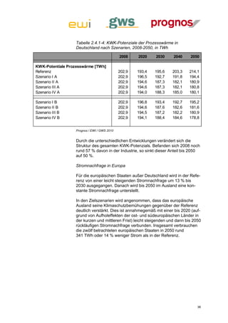 Tabelle 2.4.1-4: KWK-Potenziale der Prozesswärme in
                  Deutschland nach Szenarien, 2008-2050, in TWh

                                             2008    2020    2030     2040     2050

KWK-Potentiale Prozesswärme [TWh]
Referenz                                     202,9   193,4   195,6   203,3    214,1
Szenario I A                                 202,9   196,5   192,7   191,8    194,4
Szenario II A                                202,9   194,6   187,3   182,1    180,9
Szenario III A                               202,9   194,6   187,3   182,1    180,8
Szenario IV A                                202,9   194,0   188,3   185,0    180,1

Szenario I B                                 202,9   196,8   193,4   192,7    195,2
Szenario II B                                202,9   194,6   187,6   182,6    181,6
Szenario III B                               202,9   194,5   187,2   182,2    180,9
Szenario IV B                                202,9   194,1   188,4   184,6    178,8


                  Prognos / EWI / GWS 2010


                  Durch die unterschiedlichen Entwicklungen verändert sich die
                  Struktur des gesamten KWK-Potenzials. Befanden sich 2008 noch
                  rund 57 % davon in der Industrie, so sinkt dieser Anteil bis 2050
                  auf 50 %.

                  Stromnachfrage in Europa

                  Für die europäischen Staaten außer Deutschland wird in der Refe-
                  renz von einer leicht steigenden Stromnachfrage um 13 % bis
                  2030 ausgegangen. Danach wird bis 2050 im Ausland eine kon-
                  stante Stromnachfrage unterstellt.

                  In den Zielszenarien wird angenommen, dass das europäische
                  Ausland seine Klimaschutzbemühungen gegenüber der Referenz
                  deutlich verstärkt. Dies ist annahmegemäß mit einer bis 2020 (auf-
                  grund von Aufholeffekten der ost- und südeuropäischen Länder in
                  der kurzen und mittleren Frist) leicht steigenden und dann bis 2050
                  rückläufigen Stromnachfrage verbunden. Insgesamt verbrauchen
                  die zwölf betrachteten europäischen Staaten in 2050 rund
                  341 TWh oder 14 % weniger Strom als in der Referenz.




                                                                                   36
 