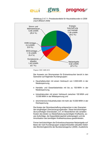 Abbildung 2.4.7-1: Preisbestandteile für Haushaltskunden in 2008
        (nach BNetzA 2008)


   Strom- und                                     Energie-
  Mehrwertsteuer                                beschaf f ung
   5,48 ct/kWh                                  und Vertrieb
     (25,4 %)                                   7,39 ct/kWh
                                                  (34,2 %)



KWK-Umlage
 0,2 ct/kWh
   (0,9 %)

 EEG-Umlage
 1,16 ct/kWh
   (5,4 %)

  Konzessions-
     abgabe                                       Netzentgelte
   1,45 ct/kWh                                    5,92 ct/kWh
     (6,7 %)                                        (27,4 %)

        Prognos / EWI / GWS 2010


        Der Ausweis von Strompreisen für Endverbraucher beruht in den
        Szenarien auf folgenden Kundengruppen:

         Haushaltskunden mit einem Verbrauch von 3.500 kWh in der
          Niederspannung,

         Handels- und Gewerbebetriebe mit bis zu 100 MWh in der
          Niederspannung,

         Industriekunden mit einem Verbrauch zwischen 100 MWh und
          10.000 MWh in der Mittelspannung und

         stromintensive Industriekunden mit mehr als 10.000 MWh in der
          Hochspannung.

        Die Kosten der Strombeschaffung entsprechen in den Szenarien
        den langfristigen Grenzerzeugungskosten. Diese berücksichtigen
        die kurzfristigen Grenzkosten, d.h. im Wesentlichen die variablen
        Kosten des letzten zur Bedarfsdeckung benötigten Kraftwerks, so-
        wie Aufschläge, die Kapazitätsknappheit widerspiegeln und die
        Amortisation des benötigten Kraftwerkszubaus gewährleisten.

        Ferner berücksichtigen die Endverbraucherpreise Netzentgelte auf
        Basis der nach Kundengruppen aufgeschlüsselten aktuellen Daten
        des Monitoringberichts der Bundesnetzagentur (2009). Zusätzliche


                                                                       47
 