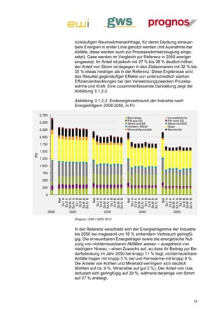 rückläufigen Raumwärmenachfrage, für deren Deckung erneuer-
                         bare Energien in erster Linie genutzt werden (mit Ausnahme der
                         Abfälle, diese werden auch zur Prozesswärmeerzeugung einge-
                         setzt). Gase werden im Vergleich zur Referenz in 2050 weniger
                         eingesetzt, ihr Anteil ist jedoch mit 37 % bis 38 % deutlich höher;
                         der Anteil von Strom ist dagegen in den Zielszenarien mit 32 % bis
                         35 % etwas niedriger als in der Referenz. Diese Ergebnisse sind
                         das Resultat gegenläufiger Effekte von unterschiedlich starken
                         Effizienzentwicklungen bei den Verwendungszwecken Prozess-
                         wärme und Kraft. Eine zusammenfassende Darstellung zeigt die
                         Abbildung 3.1.2-2.

                         Abbildung 3.1.2-2: Endenergieverbrauch der Industrie nach
                         Energieträgern 2008-2050, in PJ

     2.750
                                                      Biomasse              Umweltwärme
                                                      FW aus EE             FW nicht EE
     2.500                                            Strom aus EE          Strom nicht EE
                                                      nichtern. Abfall      Gase
     2.250                                            Mineralölprodukte     Steinkohle

     2.000

     1.750

     1.500
PJ




     1.250

     1.000

      750

      500

      250

         0
                     Sz I A



                     Sz I B




                                     Sz I A



                                     Sz I B




                                                      Sz I A



                                                      Sz I B




                                                                           Sz I A



                                                                           Sz I B
                    Sz IV A



                    Sz IV B




                                    Sz IV A



                                    Sz IV B




                                                     Sz IV A



                                                     Sz IV B




                                                                          Sz IV A



                                                                          Sz IV B
                        Ref




                                        Ref




                                                         Ref




                                                                              Ref
                    Sz III A



                    Sz III B




                                    Sz III A



                                    Sz III B




                                                     Sz III A



                                                     Sz III B




                                                                          Sz III A



                                                                          Sz III B
                     Sz II A



                     Sz II B




                                     Sz II A



                                     Sz II B




                                                      Sz II A



                                                      Sz II B




                                                                           Sz II A



                                                                           Sz II B




             2008     2020                  2030              2040              2050

                         Prognos / EWI / GWS 2010


                         In der Referenz verschiebt sich der Energieträgermix der Industrie
                         bis 2050 bei insgesamt um 18 % sinkendem Verbrauch geringfü-
                         gig: Die erneuerbaren Energieträger sowie die energetische Nut-
                         zung von nichterneuerbaren Abfällen weisen – ausgehend von
                         niedrigem Niveau – einen Zuwachs auf, so dass ihr Beitrag zur Be-
                         darfsdeckung im Jahr 2050 bei knapp 11 % liegt, nichterneuerbare
                         Abfälle tragen mit knapp 3 % bei und Fernwärme mit knapp 9 %.
                         Die Anteile von Kohlen und Mineralöl verringern sich deutlich
                         (Kohlen auf ca. 9 %, Mineralöle auf gut 2 %). Der Anteil von Gas
                         reduziert sich geringfügig auf 29 %, während derjenige von Strom
                         auf 37 % ansteigt.




                                                                                             55
 