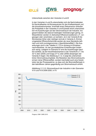 Unterschiede zwischen den Varianten A und B

                     In den Varianten A und B unterscheiden sich die Nachrüstkosten
                     für Kernkraftwerke mit Konsequenzen für den Kraftwerkspark und
                     die Industriestrompreise. Innerhalb eines Zielszenarios verlaufen
                     die Preispfade in den Varianten A und B jeweils leicht unterschied-
                     lich mit Auswirkungen auf den Stromverbrauch der Industrie. Ins-
                     gesamt bleiben die dadurch bedingten Veränderungen gering, im
                     Wesentlichen werden im Zeitverlauf Effizienzinvestitionen z.T. vor-
                     gezogen oder verschoben, je nachdem, ob in der Variante B die
                     Strompreise höher oder niedriger sind als in Variante A. Einmal
                     umgesetzte Effizienzfortschritte werden als neue Standards defi-
                     niert und nicht zurückgenommen („Sperrklinkeneffekt“). Die Aus-
                     wirkungen sind in der Tabelle A 1-15 im Anhang im Einzelnen
                     nachvollziehbar. An den grundsätzlichen Entwicklungen ändert
                     sich wenig. Lediglich im Szenario IV sind die Auswirkungen deut-
                     lich sichtbar, da die Industriestrompreise in der Variante B z.T. bis
                     32 % über (2030) und knapp 27 % unter (2050) denjenigen der
                     Variante A liegen. Die Abbildung 3.1.2.-3 zeigt die unterschied-
                     lichen Stromverbrauchspfade. Die Reduktion des Stromverbrauchs
                     ist kein reiner Effizienzeffekt, sondern beinhaltet auch eine Substi-
                     tution bei der Prozesswärme, so dass sich der Brennstoffeinsatz in
                     den betroffenen Jahren gegenläufig zum Stromverbrauch erhöht.

                     Abbildung 3.1.2-3: Stromverbrauch der Industrie in den Szenarien
                     IV A und IV B 2008-2050, in PJ

     900
                                                                          Szenario IV A
                                                                          Szenario IV B
     800

     700

     600

     500
PJ




     400

     300

     200

     100

       0
       2005   2010     2015       2020      2025   2030   2035     2040      2045         2050

                     Prognos / EWI / GWS 2010




                                                                                             56
 