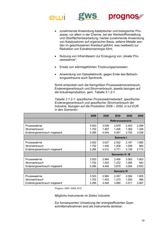    zunehmende Anwendung katalytischer und biologischer Pro-
                           zesse, vor allem in der Chemie, bei der Werkstoffherstellung
                           und Oberflächenbearbeitung; hierbei zunehmende Anwendung
                           von Katalysatoren auf organischer Basis; seltene Metalle wer-
                           den im geschlossenen Kreislauf geführt, was (weltweit) zur
                           Reduktion von Extraktionsenergie führt;

                          Nutzung von Infrarotlasern zur Erzeugung von „lokaler Pro-
                           zesswärme“;

                          Ersatz von wärmegeführten Trocknungsprozessen;

                          Anwendung von Optoelektronik, gegen Ende des Betrach-
                           tungszeitraums auch Spintronik.

                       Somit entwickeln sich die Kerngrößen Prozesswärmeverbrauch,
                       Endenergieverbrauch und Stromverbrauch, jeweils bezogen auf
                       die Industrieproduktion, gem. Tabelle 3.1.2-1.

                       Tabelle 3.1.2-1: spezifischer Prozesswärmebedarf, spezifischer
                       Endenergieverbrauch und spezifischer Stromverbrauch der
                       Industrie, bezogen auf die Produktion 2008 – 2050, in kJ/ EUR
                       in den Szenarien
                                                  2008    2020        2030       2040   2050
                                                                  Referenzszenario
Prozesswärme                                      3.503   3.039      2.679      2.453   2.299
Stromverbrauch                                    1.702   1.487      1.406      1.364   1.326
Endenergieverbrauch insgesamt                     5.266   4.544      4.061      3.755   3.538
                                                                      Szenario I
Prozesswärme                                      3.502   3.027      2.552      2.167   1.882
Stromverbrauch                                    1.702   1.449      1.208      1.009     860
Endenergieverbrauch insgesamt                     5.266   4.512      3.771      3.159   2.710
                                                                   Szenarien II / III
Prozesswärme                                      3.503   2.984      2.456      2.063   1.803
Stromverbrauch                                    1.702   1.453      1.272      1.085     942
Endenergieverbrauch insgesamt                     5.266   4.448      3.679      3.064   2.653
                                                                     Szenario IV
Prozesswärme                                      3.503   2.984      2.457      2.064   1.805
Stromverbrauch                                    1.702   1.453      1.273      1.093     956
Endenergieverbrauch insgesamt                     5.266   4.448      3.680      3.071   2.667
                       Prognos / EWI / GWS 2010


                       Mögliche Instrumente im Sektor Industrie

                       Zur konsequenten Umsetzung der energieeffizienten Quer-
                       schnittsmaßnahmen sind als Instrumente denkbar:



                                                                                           59
 