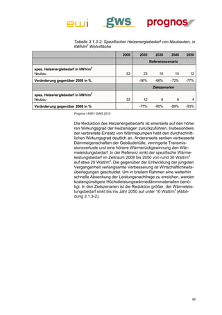 Tabelle 3.1.3-2: Spezifischer Heizenergiebedarf von Neubauten, in
                      kWh/m2 Wohnfläche
                                                 2008     2020      2030     2040      2050
                                                                 Referenzszenario
                                 2
spez. Heizenergiebedarf in kWh/m
Neubau                                             53       23        18          15     12
Veränderung gegenüber 2008 in %                           -56%      -66%    -72%       -77%
                                                                  Zielszenarien
                                 2
spez. Heizenergiebedarf in kWh/m
Neubau                                             53       12         8          6       4
Veränderung gegenüber 2008 in %                           -77%      -85%    -89%       -93%
                      Prognos / EWI / GWS 2010


                      Die Reduktion des Heizenergiebedarfs ist einerseits auf den höhe-
                      ren Wirkungsgrad der Heizanlagen zurückzuführen. Insbesondere
                      der verbreitete Einsatz von Wärmepumpen hebt den durchschnitt-
                      lichen Wirkungsgrad deutlich an. Andererseits senken verbesserte
                      Dämmeigenschaften der Gebäudehülle, verringerte Transmis-
                      sionsverluste und eine höhere Wärmerückgewinnung den Wär-
                      meleistungsbedarf. In der Referenz sinkt der spezifische Wärme-
                      leistungsbedarf im Zeitraum 2008 bis 2050 von rund 30 Watt/m2
                      auf etwa 20 Watt/m2. Die gegenüber der Entwicklung der jüngsten
                      Vergangenheit verlangsamte Verbesserung ist Wirtschaftlichkeits-
                      überlegungen geschuldet: Um in breitem Rahmen eine weiterhin
                      schnelle Absenkung der Leistungsnachfrage zu erreichen, werden
                      kostengünstigere Höchstleistungswärmedämmmaterialien benö-
                      tigt. In den Zielszenarien ist die Reduktion größer, der Wärmeleis-
                      tungsbedarf sinkt bis ins Jahr 2050 auf unter 10 Watt/m2 (Abbil-
                      dung 3.1.3-2).




                                                                                          66
 