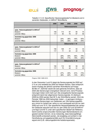 Tabelle 3.1.3-3: Spezifischer Heizenergiebedarf im Bestand und in
                      sanierten Gebäuden, in kWh/m2 Wohnfläche
                                                 2008    2020        2030       2040     2050
                                                                Referenzszenario
                                 2
spez. Heizenergiebedarf in kWh/m
Bestand                                          150      114          97          84      74
sanierter Altbau                                 117       90          76          67      59
Veränderung gegenüber 2008
Bestand                                                  -24%       -36%        -44%     -50%
sanierter Altbau                                         -23%       -35%        -43%     -49%
                                                                Zielszenarien I / IV
                                 2
spez. Heizenergiebedarf in kWh/m
Bestand                                          150      108          77          52      33
sanierter Altbau                                 117       71          34          24      19
Veränderung gegenüber 2008
Bestand                                                  -28%       -49%        -66%     -78%
sanierter Altbau                                         -39%       -71%        -79%     -83%
                                                                Zielszenarien II / III
                                 2
spez. Heizenergiebedarf in kWh/m
Bestand                                          150      110          82          59      40
sanierter Altbau                                 117       73          44          31      23
Veränderung gegenüber 2008
Bestand                                                  -27%       -45%        -61%     -73%
sanierter Altbau                                         -38%       -62%        -74%     -80%
                      Prognos / EWI / GWS 2010


                      In den Szenarien I und IV steigt die Sanierungsrate bis 2020 auf
                      2 % an und verbleibt bis 2050 auf diesem Niveau. Dies entspricht
                      einem Anstieg der jährlich sanierten Wohnfläche auf knapp
                      80 Mio m2. Dahinter steckt die weit gehende Annahme, dass ab
                      2020 alle Sanierungen energetisch relevant sind, reine Pinselsa-
                      nierungen treten nicht mehr auf. Die energetische Sanierungsrate
                      entspricht damit der allgemeinen Sanierungsrate. Im Zeitraum
                      2008 bis 2050 werden fast 90 % der Wohnfläche saniert. Wird die
                      Periode 1990 bis 2050 betrachtet, treten – in geringem Umfang –
                      Mehrfach-Sanierungen von Gebäuden auf. Die Sanierungseffizi-
                      enz nimmt im Verlauf der Jahre zu und verdoppelt sich bis ins Jahr
                      2050 auf rund 70 %. Der spezifische Heizenergiebedarf der sanier-
                      ten Gebäude reduziert sich bis ins Jahr 2050 auf rund 20 kWh/m2
                      und liegt rund 65 % unter dem spezifischen Bedarf der Referenz.
                      Damit solche anspruchsvollen Sanierungen flächendeckend um-
                      gesetzt werden können, ist es notwendig, dass leistungsfähige
                      Dämmstoffe entwickelt werden, die langlebig und einfach in der
                      Handhabung und gegebenenfalls auch für Innendämmung ge-
                      eignet sind (z.B. vakuumgedämmte Isolationspaneele).




                                                                                            69
 