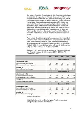 Der höhere Anteil der Erneuerbaren in den Zielszenarien liegt zum
                einen an der Energieträgerstruktur der Heizungs- und Warmwas-
                sersysteme bei Neubauten. Von größerer Bedeutung sind jedoch
                die Anlagensubstitutionen im Gebäudebestand. In den Zielszena-
                rien sind am Ende des Betrachtungszeitraums Öl-, Kohle- und
                elektrische Widerstandsheizungen weitgehend verdrängt und
                durch Heizungen auf Basis erneuerbarer Energien oder durch
                elektrische Wärmepumpen ersetzt. Die mit Gas beheizte Wohn-
                fläche nimmt in den Zielszenarien etwas weniger zu als in der
                Referenz. Der Anteil von Gas an der bewohnten Wohnfläche ist
                sowohl in der Referenz als auch in den Zielszenarien leicht rück-
                läufig.

                Auch bei der Bereitstellung von Warmwasser werden in den Ziel-
                szenarien mehr erneuerbare Energien eingesetzt als in der Refe-
                renz. In der Referenz steigt ihr Anteil am Energieverbrauch für
                Warmwasser von 4 % im Jahr 2008 auf rund 40 % im Jahr 2050
                (Tabelle 3.1.3-5), in den Zielszenarien auf rund 60 % (Szenarien
                I/IV), respektive auf rund 50 % (Szenarien II/III).

                Tabelle 3.1.3-5: Verbrauch an erneuerbaren Energien und Anteil
                am Gesamtverbrauch für Warmwasser 2008 – 2050, in PJ
                und Anteilen in %
                                                2008     2020        2030       2040          2050
                                                                Referenzszenario
Absolutwerte in PJ
Summe Erneuerbare Energie                         11       28          51          71          90
Warmwasserverbrauch insgesamt                    256      241         244         236         222
Anteil in %
Summe Erneuerbare Energie                        4%      11%         21%         30%          41%
                                                                Zielszenarien I / IV
Absolutwerte in PJ
Summe Erneuerbare Energie                         11       29          61          96         128
Warmwasserverbrauch insgesamt                    256      240         240         231         215
Anteil in %
Summe Erneuerbare Energie                        4%      12%         25%         42%          59%
                                                                Zielszenarien II / III
Absolutwerte in PJ
Summe Erneuerbare Energie                         11       29          56          82         105
Warmwasserverbrauch insgesamt                    256      240         242         232         217
Anteil in %
Summe Erneuerbare Energie                        4%      12%         23%         35%          48%
                Prognos / EWI / GWS 2010


                Mögliche Instrumente zur Erhöhung des Anteils erneuerbarer
                Energien in den privaten Haushalten:



                                                                                         73
 
