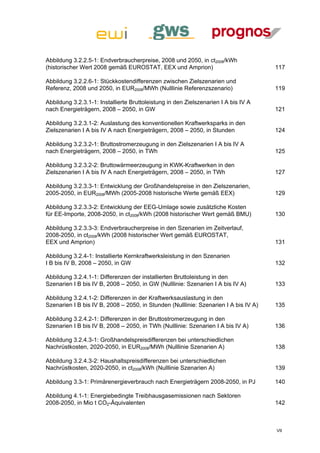 Abbildung 3.2.2.5-1: Endverbraucherpreise, 2008 und 2050, in ct2008/kWh
(historischer Wert 2008 gemäß EUROSTAT, EEX und Amprion)                              117 

Abbildung 3.2.2.6-1: Stückkostendifferenzen zwischen Zielszenarien und
Referenz, 2008 und 2050, in EUR2008/MWh (Nulllinie Referenzszenario)                  119 

Abbildung 3.2.3.1-1: Installierte Bruttoleistung in den Zielszenarien I A bis IV A
nach Energieträgern, 2008 – 2050, in GW                                               121 

Abbildung 3.2.3.1-2: Auslastung des konventionellen Kraftwerksparks in den
Zielszenarien I A bis IV A nach Energieträgern, 2008 – 2050, in Stunden               124 

Abbildung 3.2.3.2-1: Bruttostromerzeugung in den Zielszenarien I A bis IV A
nach Energieträgern, 2008 – 2050, in TWh                                              125 

Abbildung 3.2.3.2-2: Bruttowärmeerzeugung in KWK-Kraftwerken in den
Zielszenarien I A bis IV A nach Energieträgern, 2008 – 2050, in TWh                   127 

Abbildung 3.2.3.3-1: Entwicklung der Großhandelspreise in den Zielszenarien,
2005-2050, in EUR2008/MWh (2005-2008 historische Werte gemäß EEX)                     129 

Abbildung 3.2.3.3-2: Entwicklung der EEG-Umlage sowie zusätzliche Kosten
für EE-Importe, 2008-2050, in ct2008/kWh (2008 historischer Wert gemäß BMU)           130 

Abbildung 3.2.3.3-3: Endverbraucherpreise in den Szenarien im Zeitverlauf,
2008-2050, in ct2008/kWh (2008 historischer Wert gemäß EUROSTAT,
EEX und Amprion)                                                                      131 

Abbildung 3.2.4-1: Installierte Kernkraftwerksleistung in den Szenarien
I B bis IV B, 2008 – 2050, in GW                                                      132 

Abbildung 3.2.4.1-1: Differenzen der installierten Bruttoleistung in den
Szenarien I B bis IV B, 2008 – 2050, in GW (Nulllinie: Szenarien I A bis IV A)        133 

Abbildung 3.2.4.1-2: Differenzen in der Kraftwerksauslastung in den
Szenarien I B bis IV B, 2008 – 2050, in Stunden (Nulllinie: Szenarien I A bis IV A)   135 

Abbildung 3.2.4.2-1: Differenzen in der Bruttostromerzeugung in den
Szenarien I B bis IV B, 2008 – 2050, in TWh (Nulllinie: Szenarien I A bis IV A)       136 

Abbildung 3.2.4.3-1: Großhandelspreisdifferenzen bei unterschiedlichen
Nachrüstkosten, 2020-2050, in EUR2008/MWh (Nulllinie Szenarien A)                     138 

Abbildung 3.2.4.3-2: Haushaltspreisdifferenzen bei unterschiedlichen
Nachrüstkosten, 2020-2050, in ct2008/kWh (Nulllinie Szenarien A)                      139 

Abbildung 3.3-1: Primärenergieverbrauch nach Energieträgern 2008-2050, in PJ          140 

Abbildung 4.1-1: Energiebedingte Treibhausgasemissionen nach Sektoren
2008-2050, in Mio t CO2-Äquivalenten                                                  142 



                                                                                      VII
 