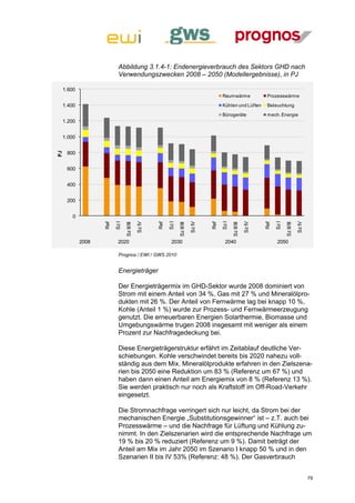 Abbildung 3.1.4-1: Endenergieverbrauch des Sektors GHD nach
                          Verwendungszwecken 2008 – 2050 (Modellergebnisse), in PJ

 1.600
                                                                                          Raumwärme                   Prozesswärme

 1.400                                                                                    Kühlen und Lüften           Beleuchtung

                                                                                          Bürogeräte                  mech. Energie
 1.200


 1.000


     800
PJ




     600


     400


     200


       0
                        Sz I




                                                         Sz I




                                                                                          Sz I




                                                                                                                           Sz I
                                           Sz IV




                                                                            Sz IV




                                                                                                             Sz IV




                                                                                                                                              Sz IV
                  Ref




                                                   Ref




                                                                                    Ref




                                                                                                                     Ref
                               Sz II/III




                                                                Sz II/III




                                                                                                 Sz II/III




                                                                                                                                  Sz II/III
           2008           2020                            2030                              2040                            2050

                          Prognos / EWI / GWS 2010


                          Energieträger

                          Der Energieträgermix im GHD-Sektor wurde 2008 dominiert von
                          Strom mit einem Anteil von 34 %, Gas mit 27 % und Mineralölpro-
                          dukten mit 26 %. Der Anteil von Fernwärme lag bei knapp 10 %,
                          Kohle (Anteil 1 %) wurde zur Prozess- und Fernwärmeerzeugung
                          genutzt. Die erneuerbaren Energien Solarthermie, Biomasse und
                          Umgebungswärme trugen 2008 insgesamt mit weniger als einem
                          Prozent zur Nachfragedeckung bei.

                          Diese Energieträgerstruktur erfährt im Zeitablauf deutliche Ver-
                          schiebungen. Kohle verschwindet bereits bis 2020 nahezu voll-
                          ständig aus dem Mix. Mineralölprodukte erfahren in den Zielszena-
                          rien bis 2050 eine Reduktion um 83 % (Referenz um 67 %) und
                          haben dann einen Anteil am Energiemix von 8 % (Referenz 13 %).
                          Sie werden praktisch nur noch als Kraftstoff im Off-Road-Verkehr
                          eingesetzt.

                          Die Stromnachfrage verringert sich nur leicht, da Strom bei der
                          mechanischen Energie „Substitutionsgewinner“ ist – z.T. auch bei
                          Prozesswärme – und die Nachfrage für Lüftung und Kühlung zu-
                          nimmt. In den Zielszenarien wird die entsprechende Nachfrage um
                          19 % bis 20 % reduziert (Referenz um 9 %). Damit beträgt der
                          Anteil am Mix im Jahr 2050 im Szenario I knapp 50 % und in den
                          Szenarien II bis IV 53% (Referenz: 48 %). Der Gasverbrauch


                                                                                                                                                      79
 
