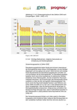 Abbildung 3.1.4-2: Endenergieverbrauch des Sektors GHD nach
                       Energieträgern 2008 – 2050, in PJ

 1.600
                                        Biomasse           Umweltwärme     Solarthermie
                                        FW aus EE          FW nicht EE     Strom aus EE
 1.400                                  Strom nicht EE     Erdgas          Mineralölprodukte
                                        Steinkohle
 1.200


 1.000


     800
PJ




     600


     400


     200


       0
                  Sz IV A



                  Sz IV B




                                  Sz IV A



                                  Sz IV B




                                                         Sz IV A



                                                         Sz IV B




                                                                         Sz IV A



                                                                         Sz IV B
                  Sz III A



                  Sz III B




                                  Sz III A



                                  Sz III B




                                                         Sz III A



                                                         Sz III B




                                                                         Sz III A



                                                                         Sz III B
                   Sz II A



                   Sz II B




                                   Sz II A



                                   Sz II B




                                                          Sz II A



                                                          Sz II B




                                                                          Sz II A



                                                                          Sz II B
                   Sz I A



                   Sz I B




                                   Sz I A



                                   Sz I B




                                                          Sz I A



                                                          Sz I B




                                                                          Sz I A



                                                                          Sz I B
                      Ref




                                      Ref




                                                             Ref




                                                                             Ref
           2008      2020                 2030              2040            2050

                       Prognos / EWI / GWS 2010


                       3.1.4.2 Wichtige Maßnahmen, mögliche Instrumente zur
                               Umsetzung und Handlungsbedarf

                       Verwendungszwecke im Sektor GHD

                       Dienstleistungsgebäude haben häufig eine kürzere Lebensdauer
                       als Wohngebäude sowie höhere Umschlagsraten: es wird häufiger
                       abgerissen und neu gebaut als saniert. Damit können sich energe-
                       tische Baustandards bei Dienstleistungsgebäuden schneller um-
                       und durchsetzen als bei Wohngebäuden. Im Dienstleistungssektor
                       bestehen durch eine hohe Ausstattung mit elektrischen Geräten
                       erhebliche innere Wärmequellen, die den winterlichen Raumwär-
                       mebedarf reduzieren. Die Auswirkungen des Klimawandels führen
                       zusätzlich zu über die Zeit verringertem Heizenergiebedarf. Da-
                       durch nimmt der Raumwärmebedarf bereits in der Referenz zwi-
                       schen 2008 und 2050 um ca. 85 % ab. In den Zielszenarien wird
                       davon ausgegangen, dass die Neubaustandards denjenigen im
                       Wohngebäudesektor entsprechen. Aufgrund des schnelleren Ge-
                       bäudeumschlags führt dies dazu, dass im Dienstleistungssektor in
                       den Zielszenarien in 2050 praktisch keine Raumwärme mehr be-
                       nötigt wird.

                       Der Verwendungszweck Kühlen und Lüften spielt im Dienstleis-
                       tungssektor eine erhebliche Rolle. Aufgrund des Klimawandels mit
                       dem verstärkten Auftreten heißer Sommer wird eine deutlich zu-


                                                                                           81
 