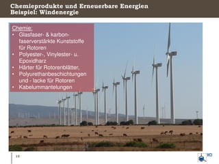 Vortrag "Energiewende - Aktuelle Entwicklungen und Auswirkungen auf die chemische Industrie" von Dr. Winfried Golla. Slide 12