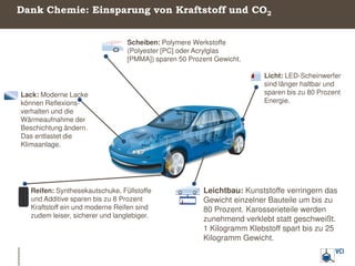 Vortrag "Energiewende - Aktuelle Entwicklungen und Auswirkungen auf die chemische Industrie" von Dr. Winfried Golla. Slide 13