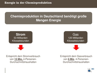 Vortrag "Energiewende - Aktuelle Entwicklungen und Auswirkungen auf die chemische Industrie" von Dr. Winfried Golla. Slide 2
