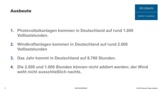 © 2016 Reveman Energy Academy
Ausbeute
1. Photovoltaikanlagen kommen in Deutschland auf rund 1.000
Volllaststunden.
2. Windkraftanlagen kommen in Deutschland auf rund 2.000
Volllaststunden
3. Das Jahr kommt in Deutschland auf 8.760 Stunden.
4. Die 2.000 und 1.000 Stunden können nicht addiert werden; der Wind
weht nicht ausschließlich nachts.
11 ENERGIESEMINAR
 