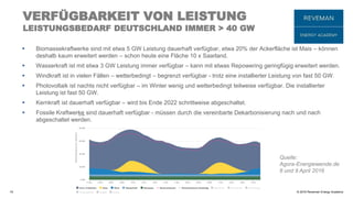 © 2016 Reveman Energy Academy
VERFÜGBARKEIT VON LEISTUNG
LEISTUNGSBEDARF DEUTSCHLAND IMMER > 40 GW
19 Juni 2016
 Biomassekraftwerke sind mit etwa 5 GW Leistung dauerhaft verfügbar, etwa 20% der Ackerfläche ist Mais – können
deshalb kaum erweitert werden – schon heute eine Fläche 10 x Saarland.
 Wasserkraft ist mit etwa 3 GW Leistung immer verfügbar – kann mit etwas Repowering geringfügig erweitert werden.
 Windkraft ist in vielen Fällen – wetterbedingt – begrenzt verfügbar - trotz eine installierter Leistung von fast 50 GW.
 Photovoltaik ist nachts nicht verfügbar – im Winter wenig und wetterbedingt teilweise verfügbar. Die installierter
Leistung ist fast 50 GW.
 Kernkraft ist dauerhaft verfügbar – wird bis Ende 2022 schrittweise abgeschaltet.
 Fossile Kraftwerke sind dauerhaft verfügbar - müssen durch die vereinbarte Dekarbonisierung nach und nach
abgeschaltet werden.
Quelle:
Agora-Energiewende.de
8 und 9 April 2016
 